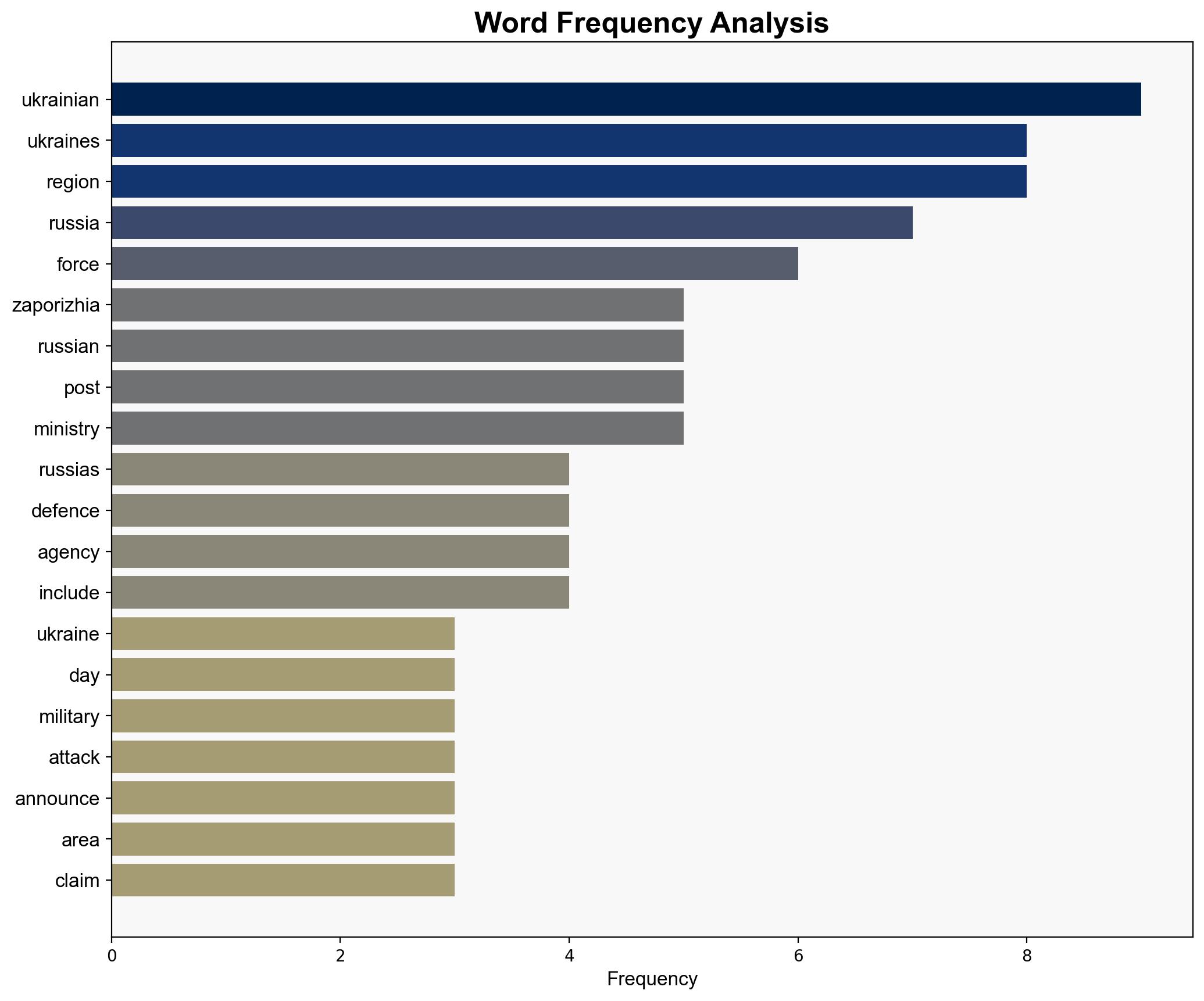 Russia-Ukraine war List of key events day 1357 - Al Jazeera English - Image 3