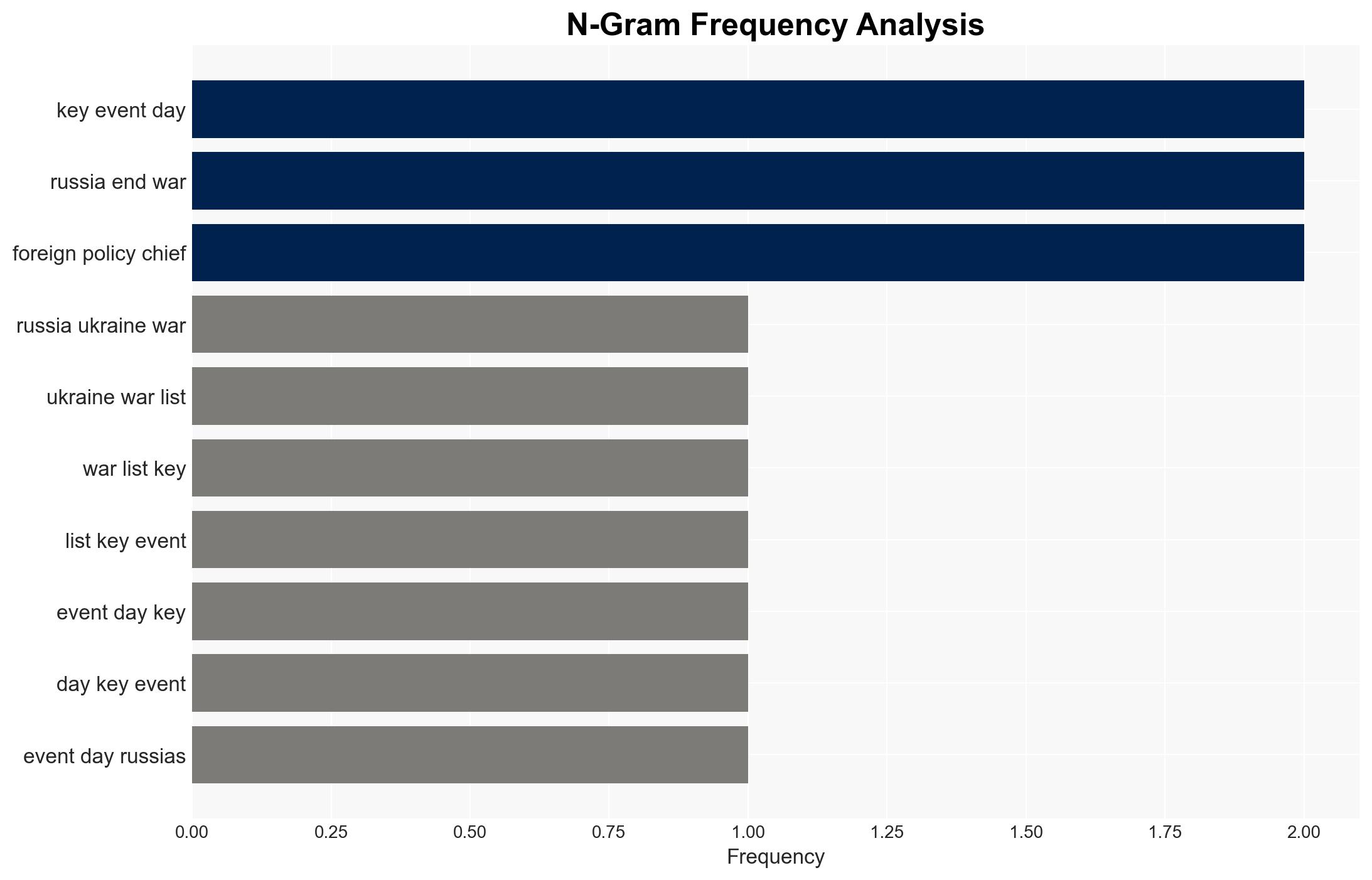 Russia-Ukraine war List of key events day 1358 - Al Jazeera English - Image 4