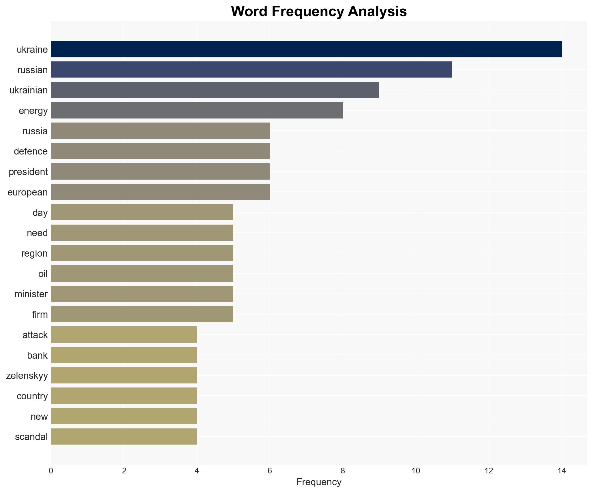 Russia-Ukraine war List of key events day 1359 - Al Jazeera English - Image 3