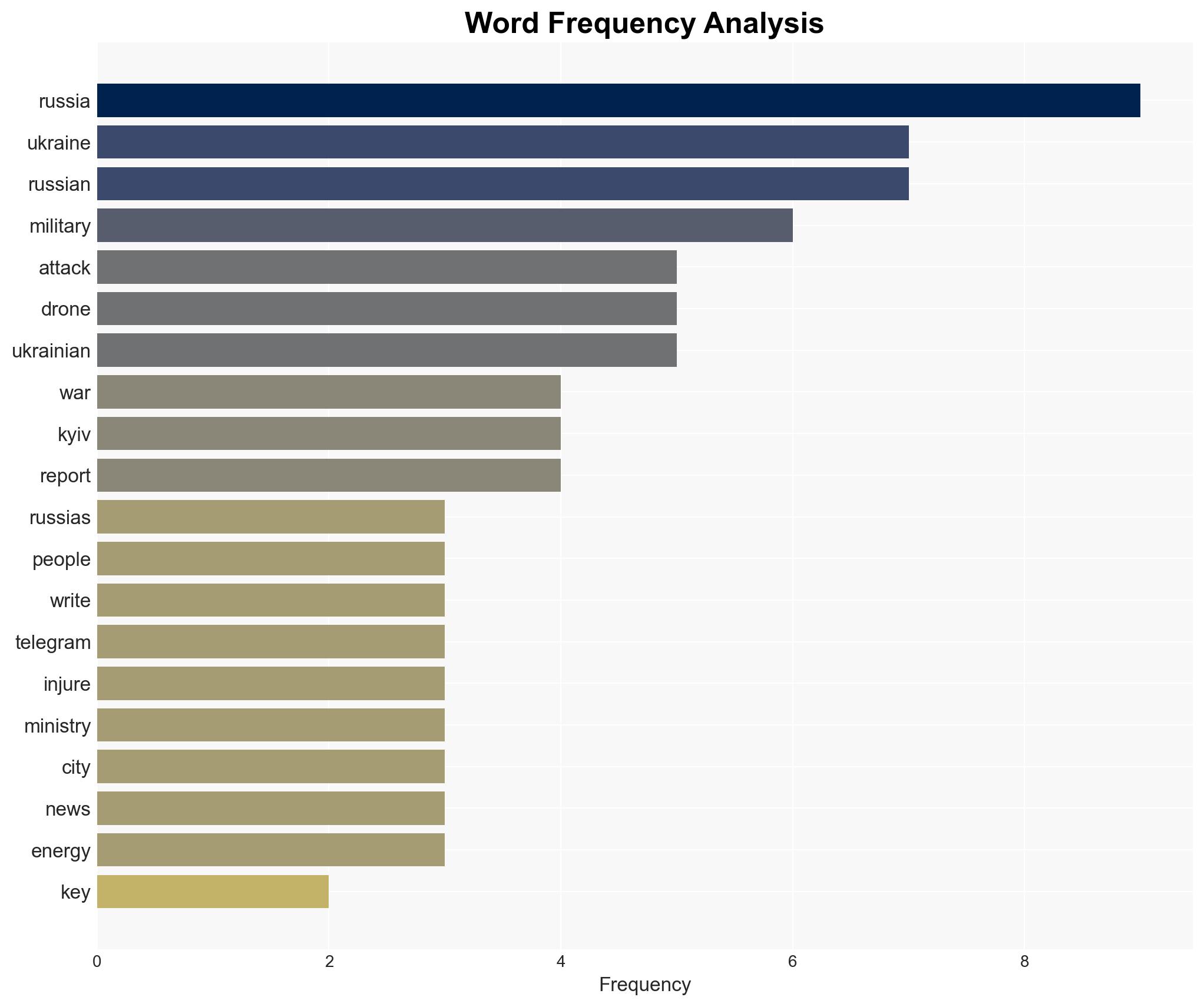 Russia-Ukraine war List of key events day 1360 - Al Jazeera English - Image 3