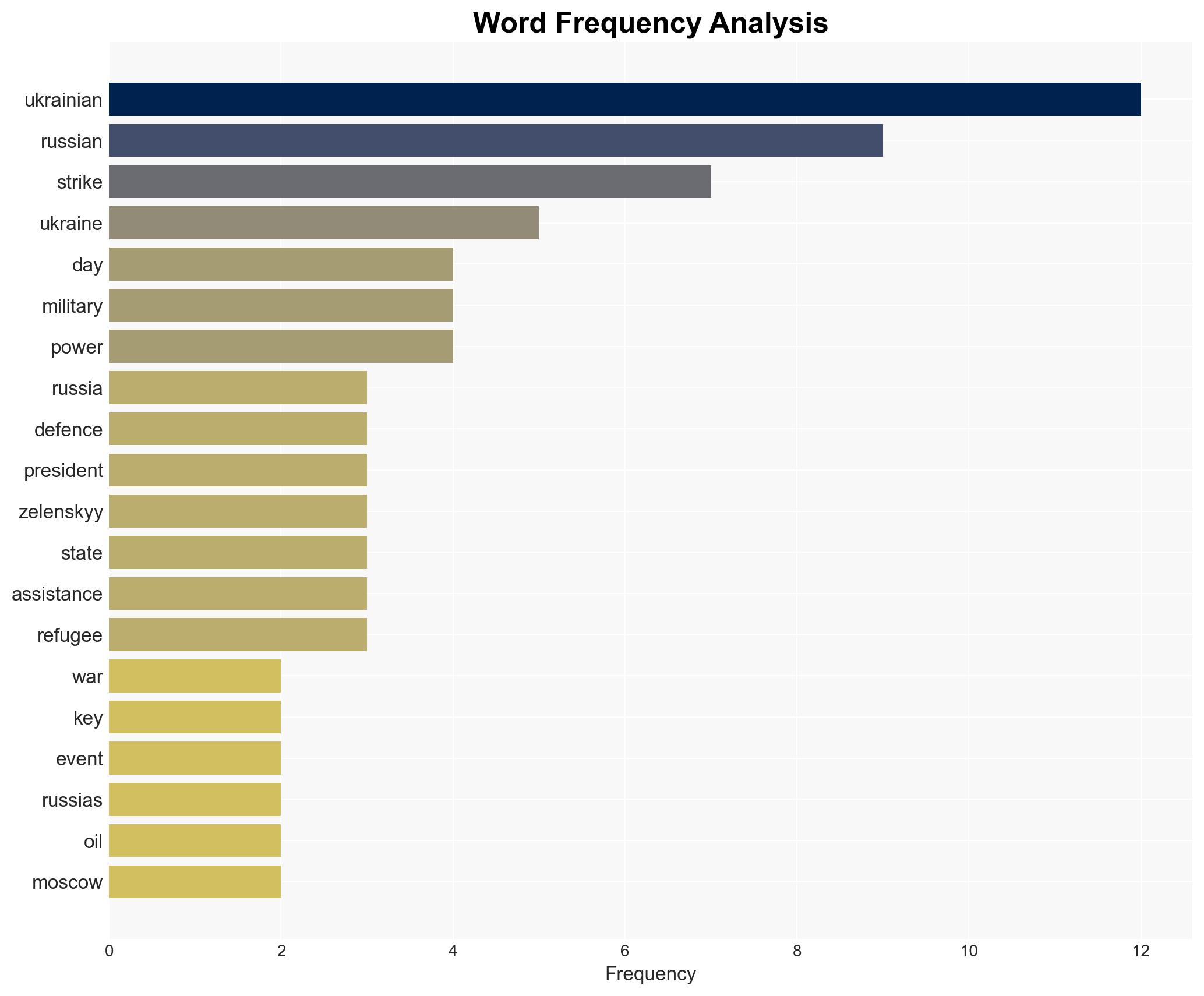 Russia-Ukraine war List of key events day 1361 - Al Jazeera English - Image 3
