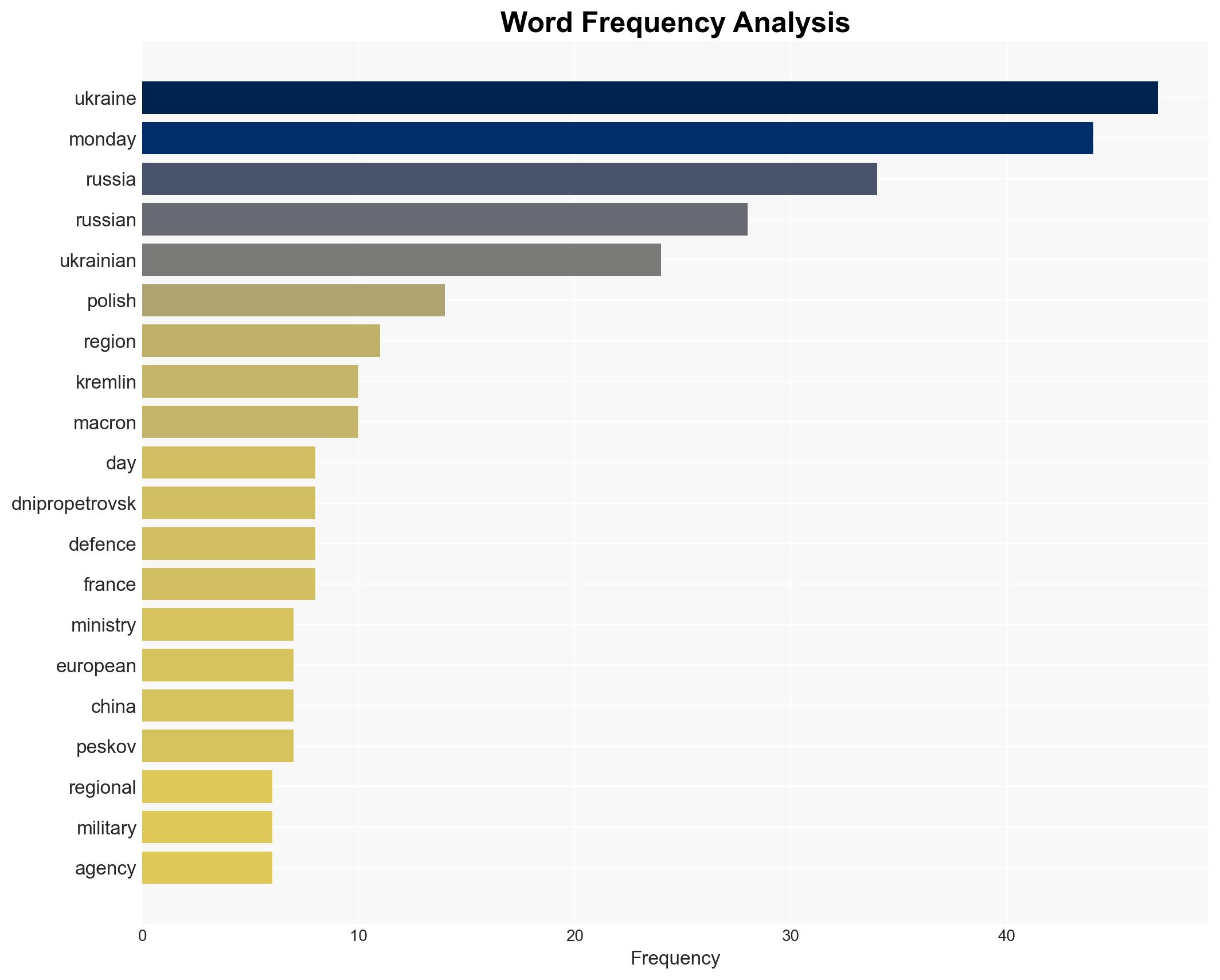 Russia-Ukraine war List of key events day 1363 - Al Jazeera English - Image 3