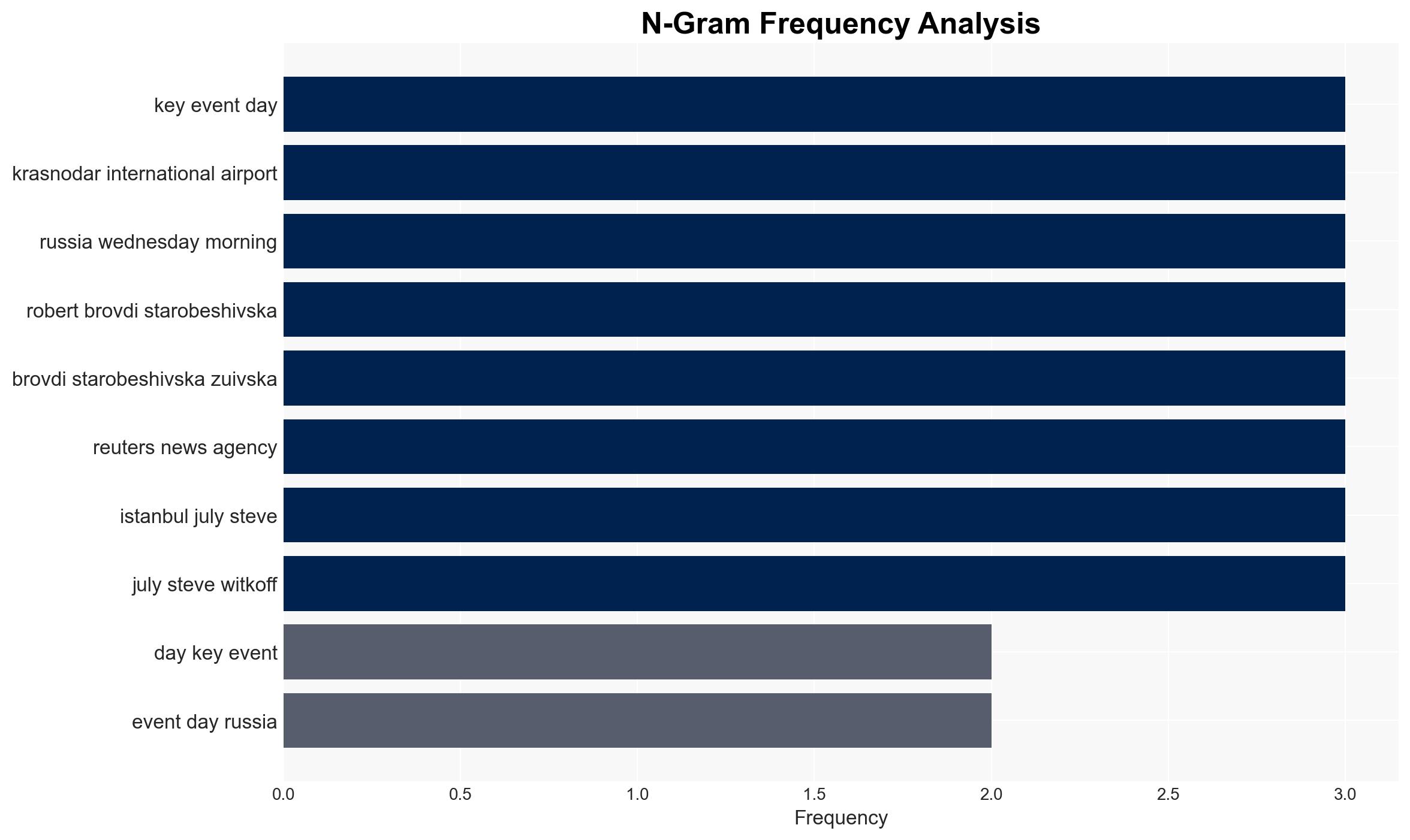 Russia-Ukraine war List of key events day 1364 - Al Jazeera English - Image 4