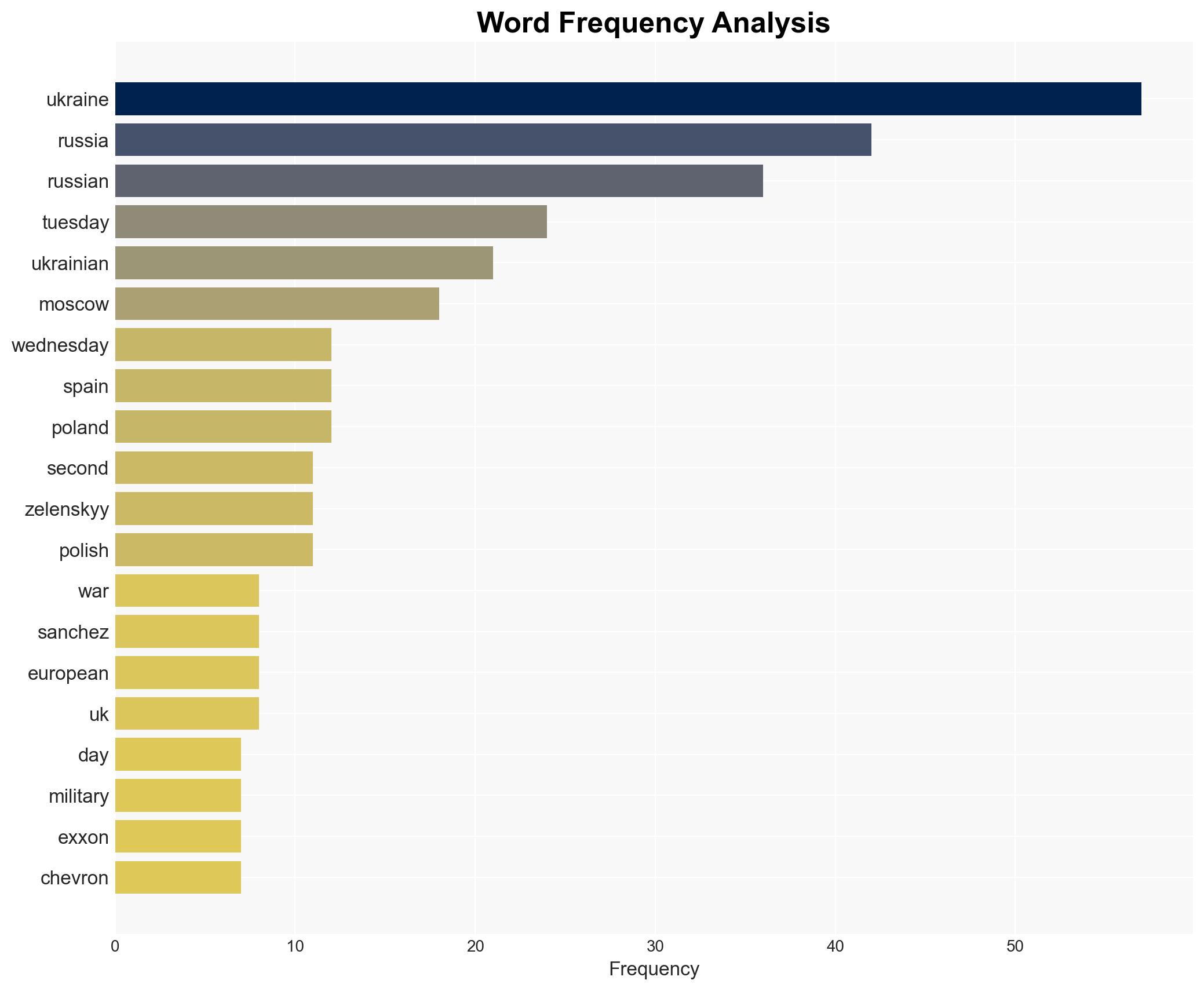 Russia-Ukraine war List of key events day 1364 - Al Jazeera English - Image 3