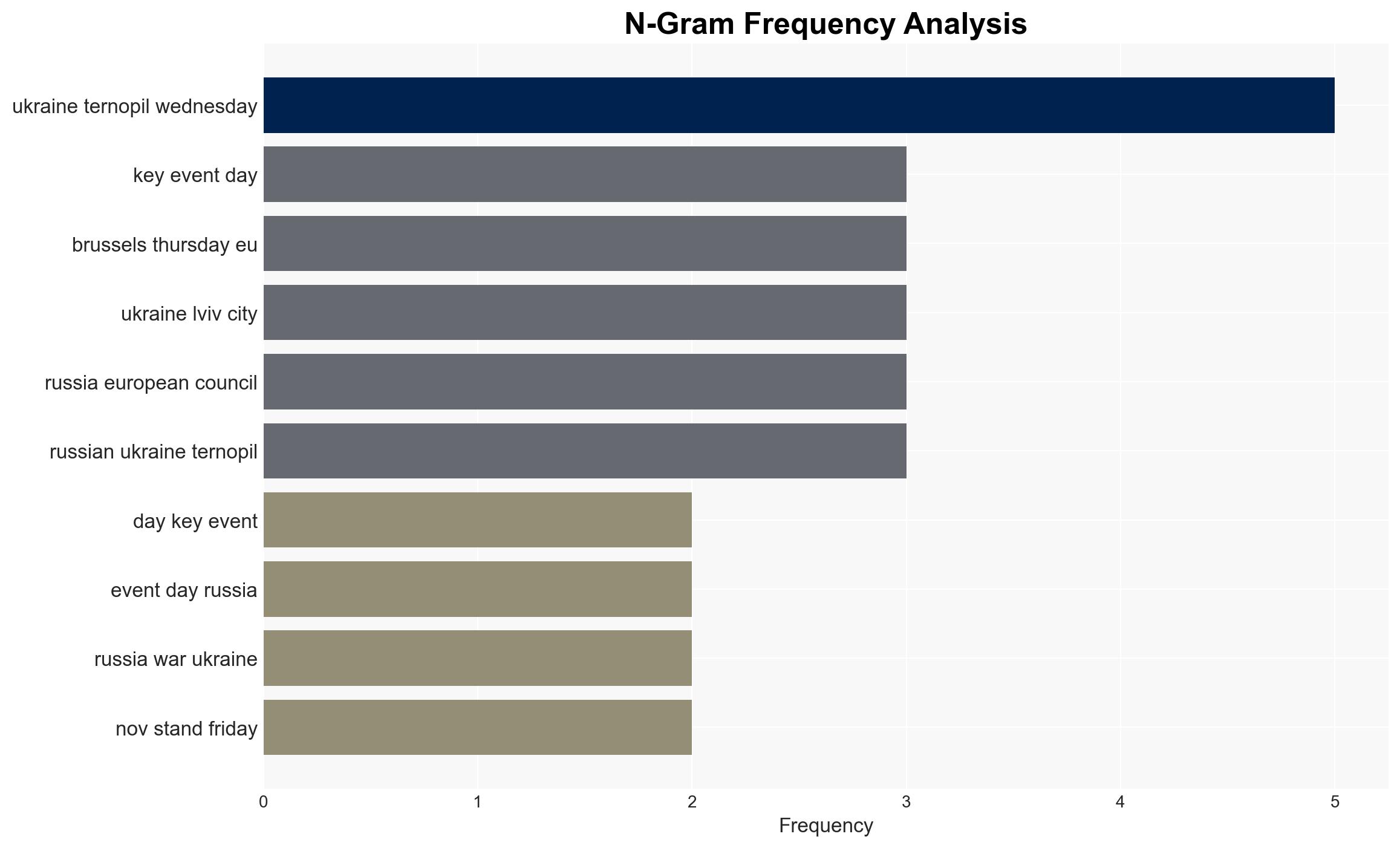 Russia-Ukraine war List of key events day 1366 - Al Jazeera English - Image 4