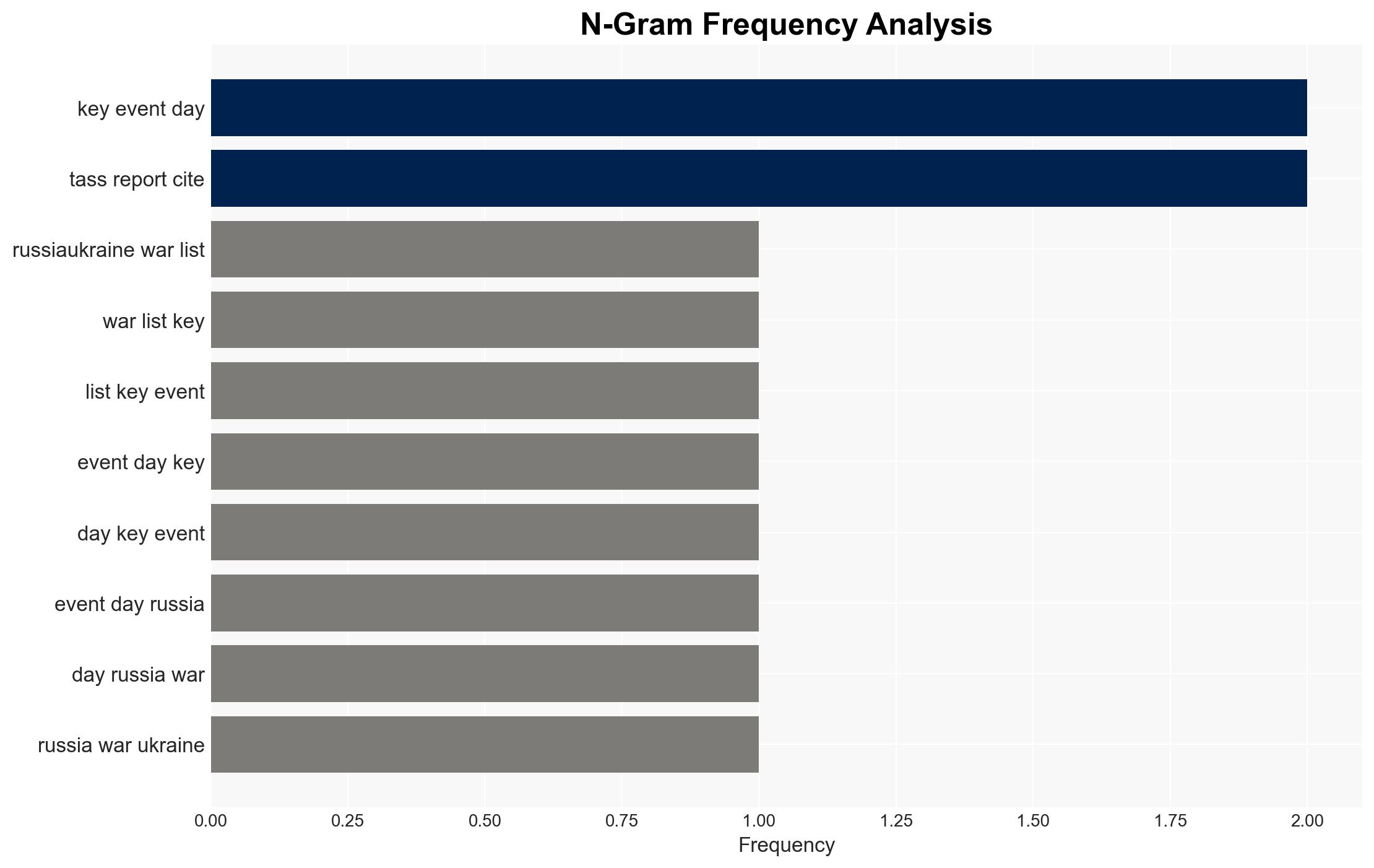 Russia-Ukraine war List of key events day 1371 - Image 4