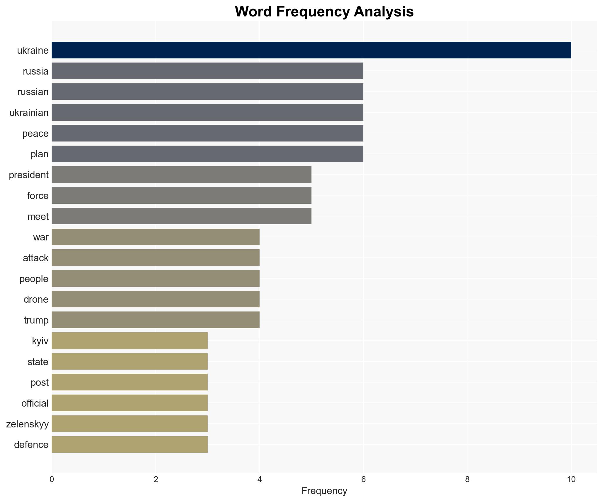 Russia-Ukraine war List of key events day 1371 - Image 3
