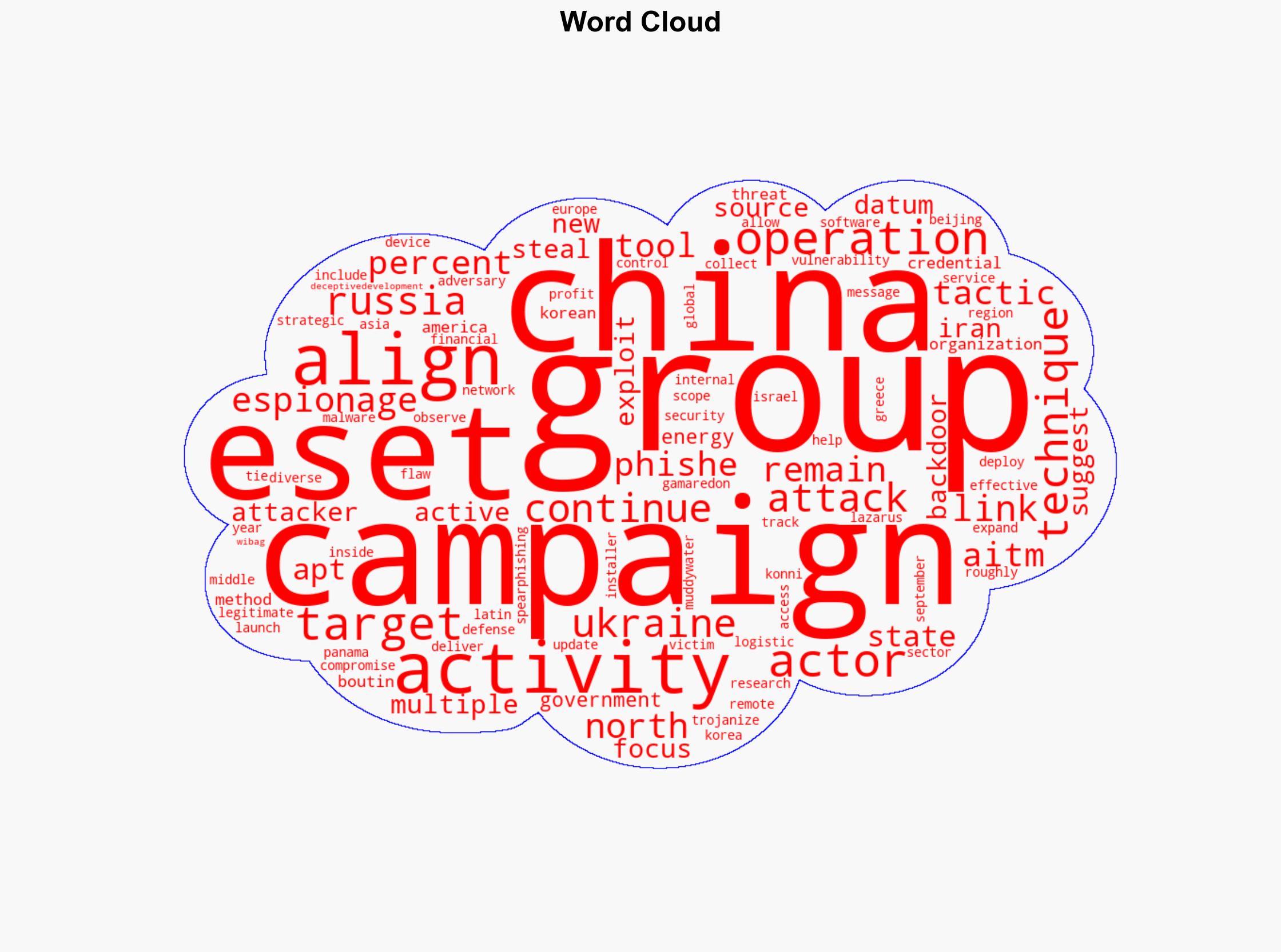 Russia-linked hackers intensify attacks as global APT activity shifts - Help Net Security - Image 1