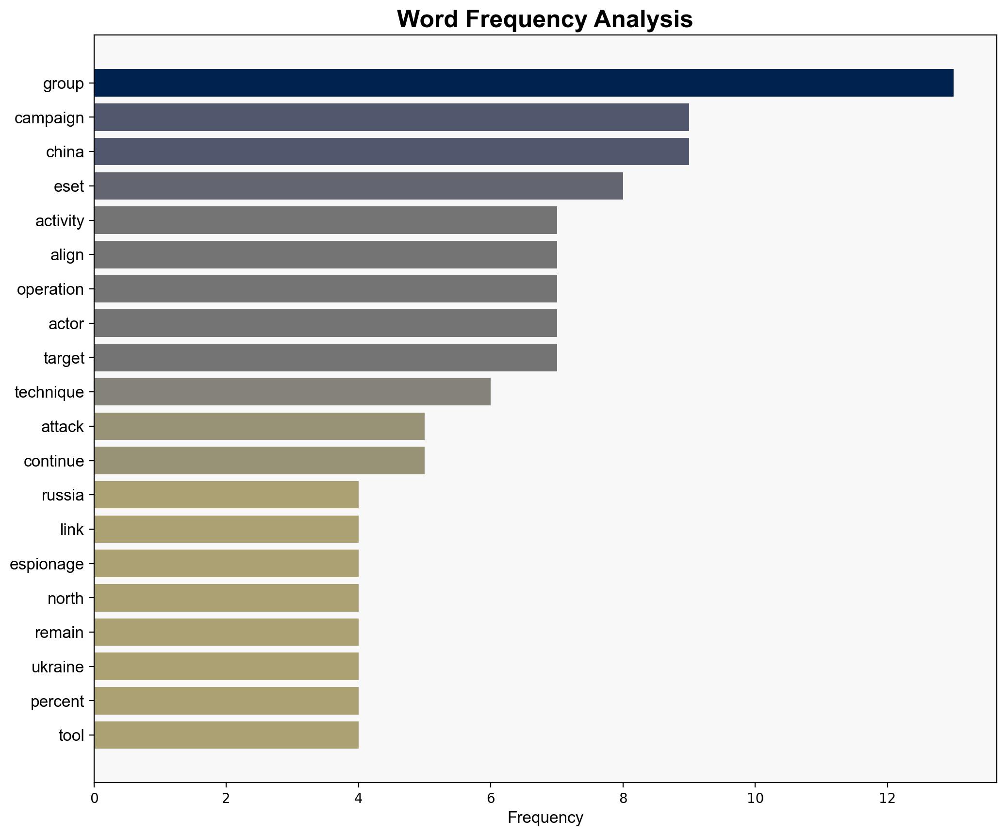 Russia-linked hackers intensify attacks as global APT activity shifts - Help Net Security - Image 3