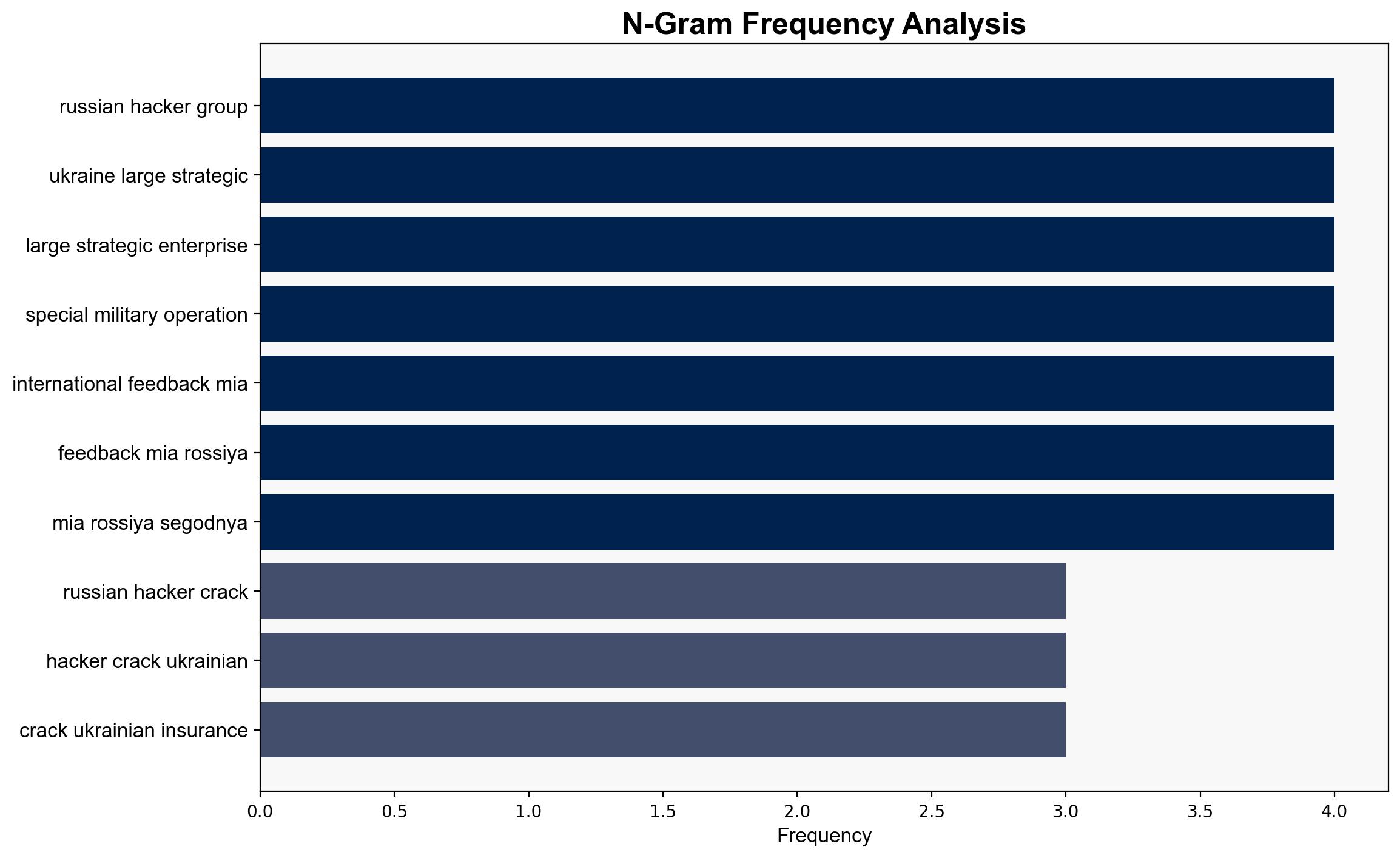Russian Hackers Crack Ukrainian Insurance Giants - Sputnikglobe.com - Image 4