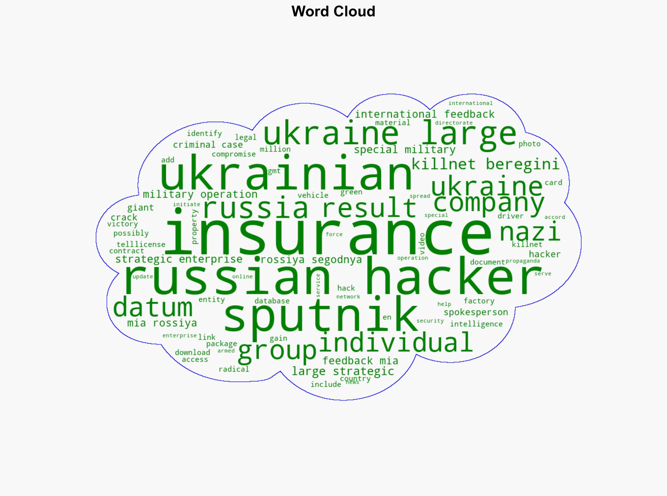 Russian Hackers Crack Ukrainian Insurance Giants - Sputnikglobe.com - Image 1