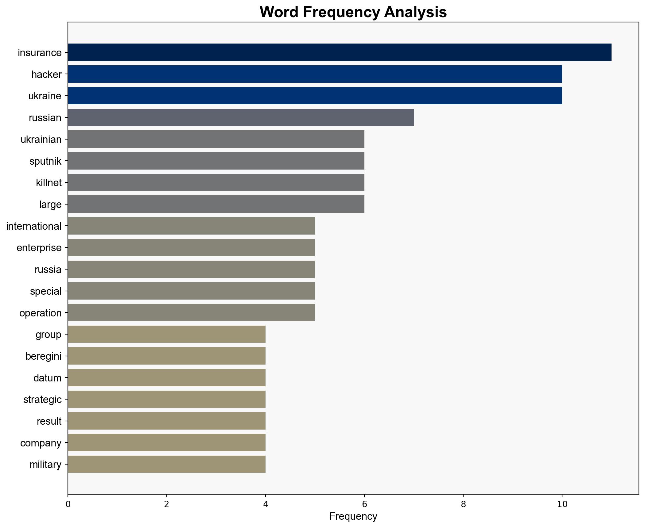 Russian Hackers Crack Ukrainian Insurance Giants - Sputnikglobe.com - Image 3