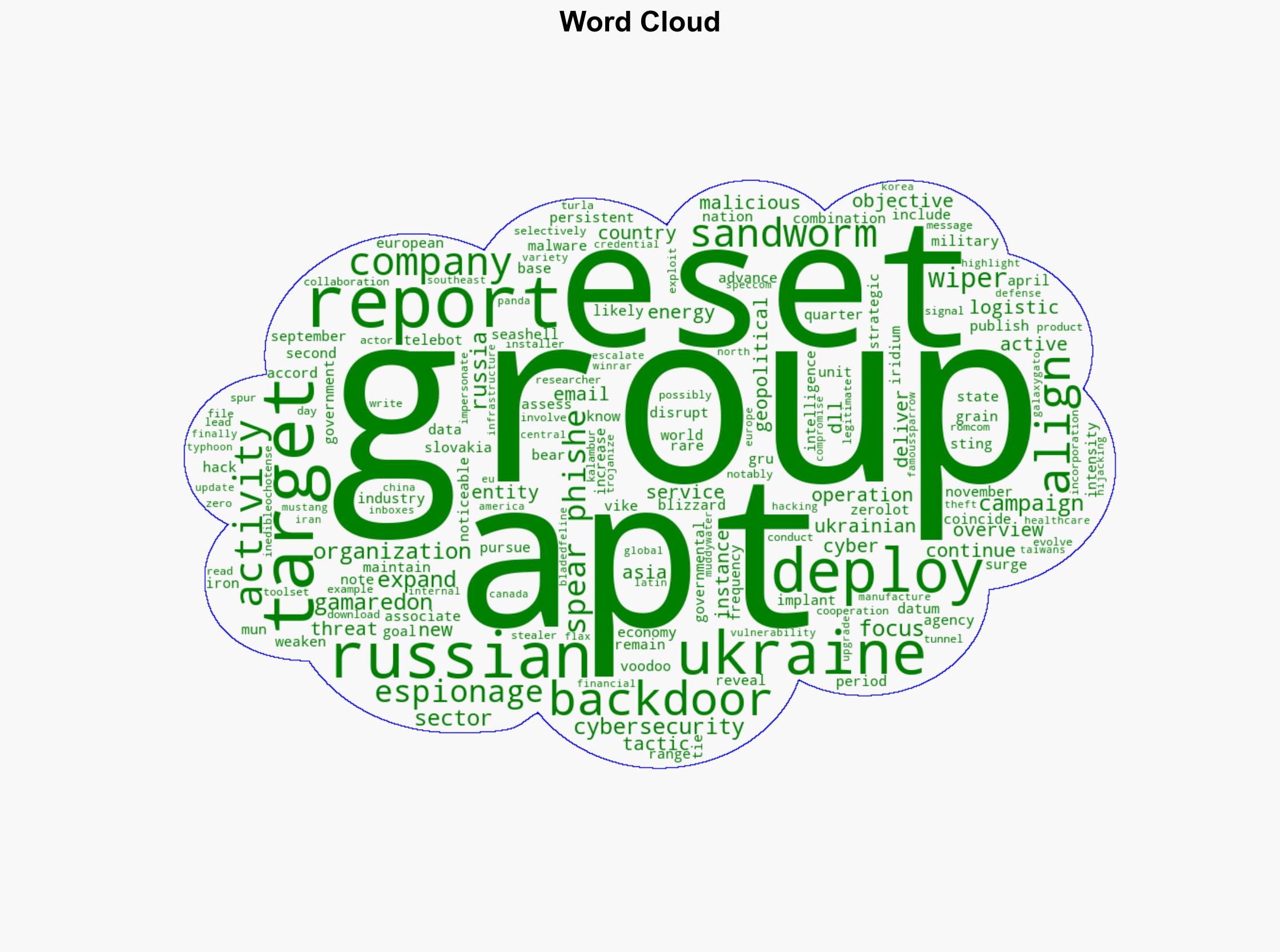 Russian Hacking Group Sandworm Deploys New Wiper Malware in Ukraine - Infosecurity Magazine - Image 1
