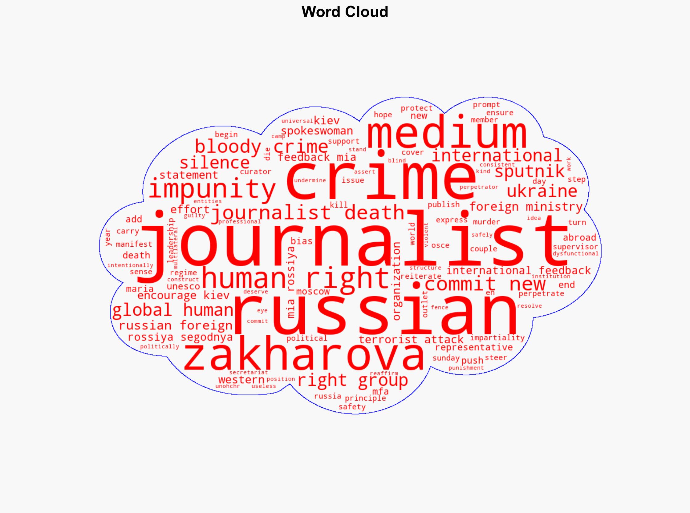 Russian MFA Global Human Rights Groups Silence Journalist Deaths Push Ukraine to Commit New Crimes - Sputnikglobe.com - Image 1