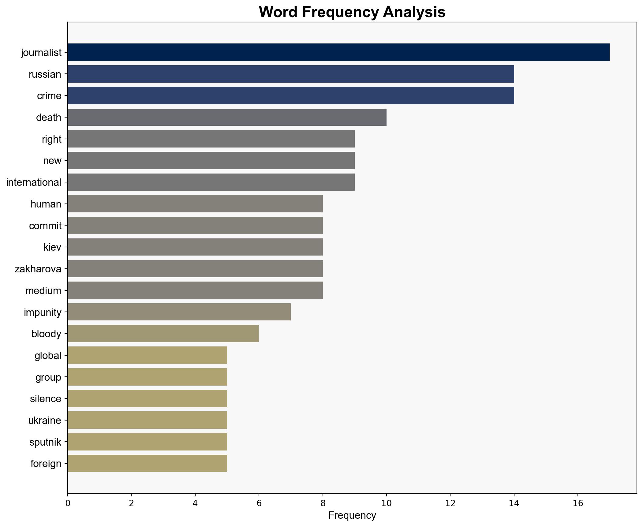 Russian MFA Global Human Rights Groups Silence Journalist Deaths Push Ukraine to Commit New Crimes - Sputnikglobe.com - Image 3