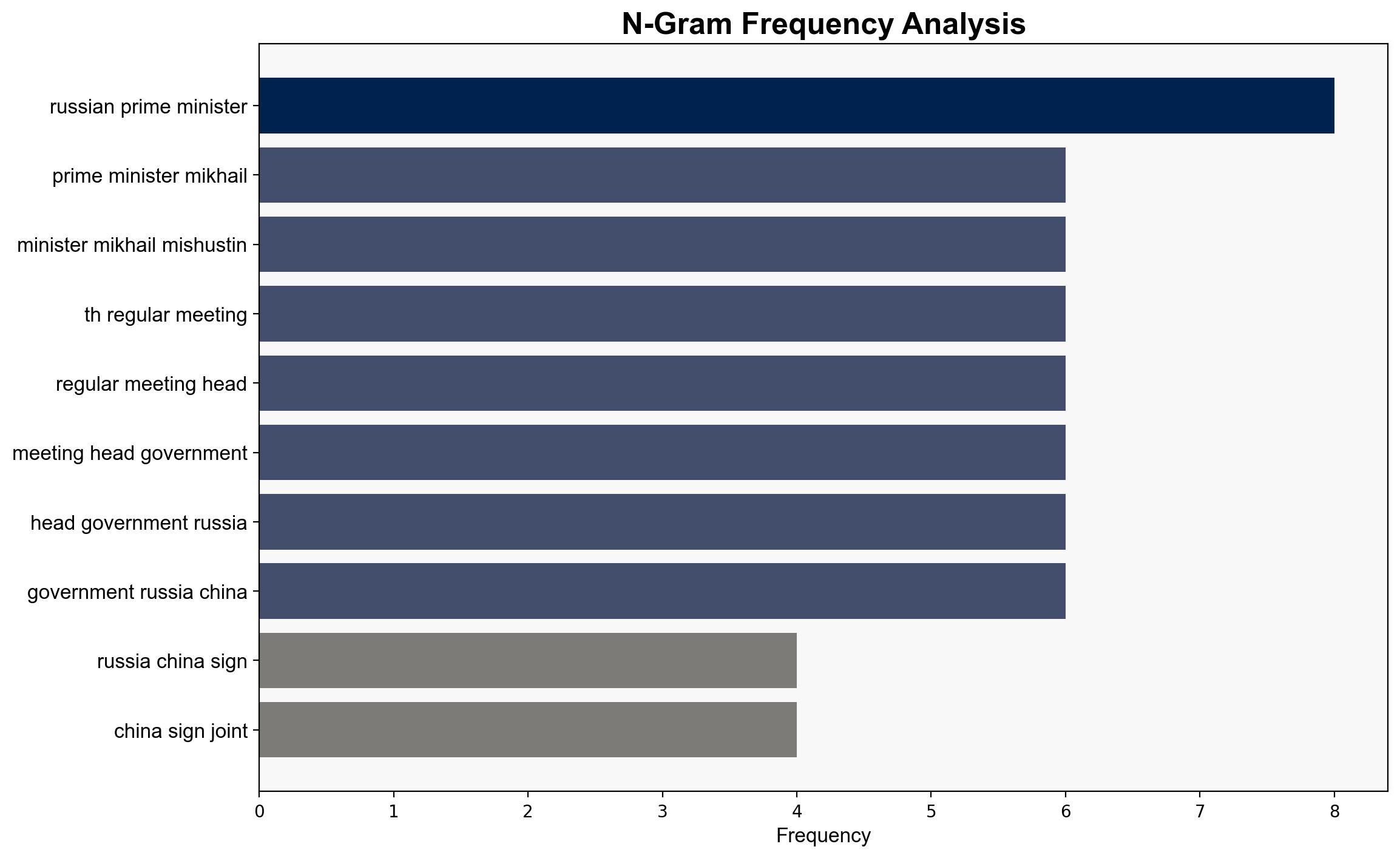 Russian PM Mishustin Meets With Xi Jinping in Beijing Key Statements - Sputnikglobe.com - Image 4