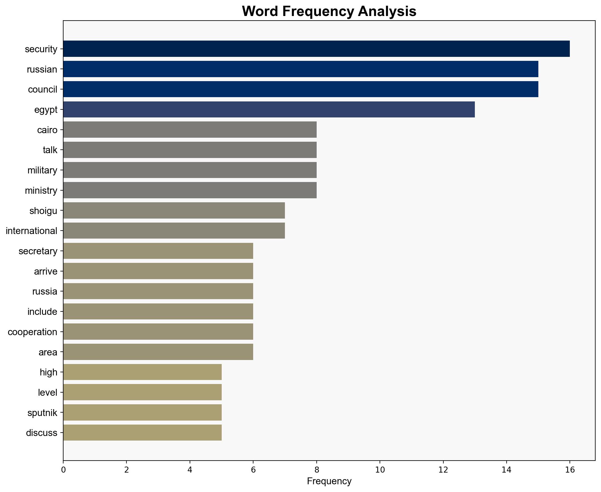 Russian Security Council Secretary Shoigu Arrives in Cairo for High-Level Talks - Sputnikglobe.com - Image 3