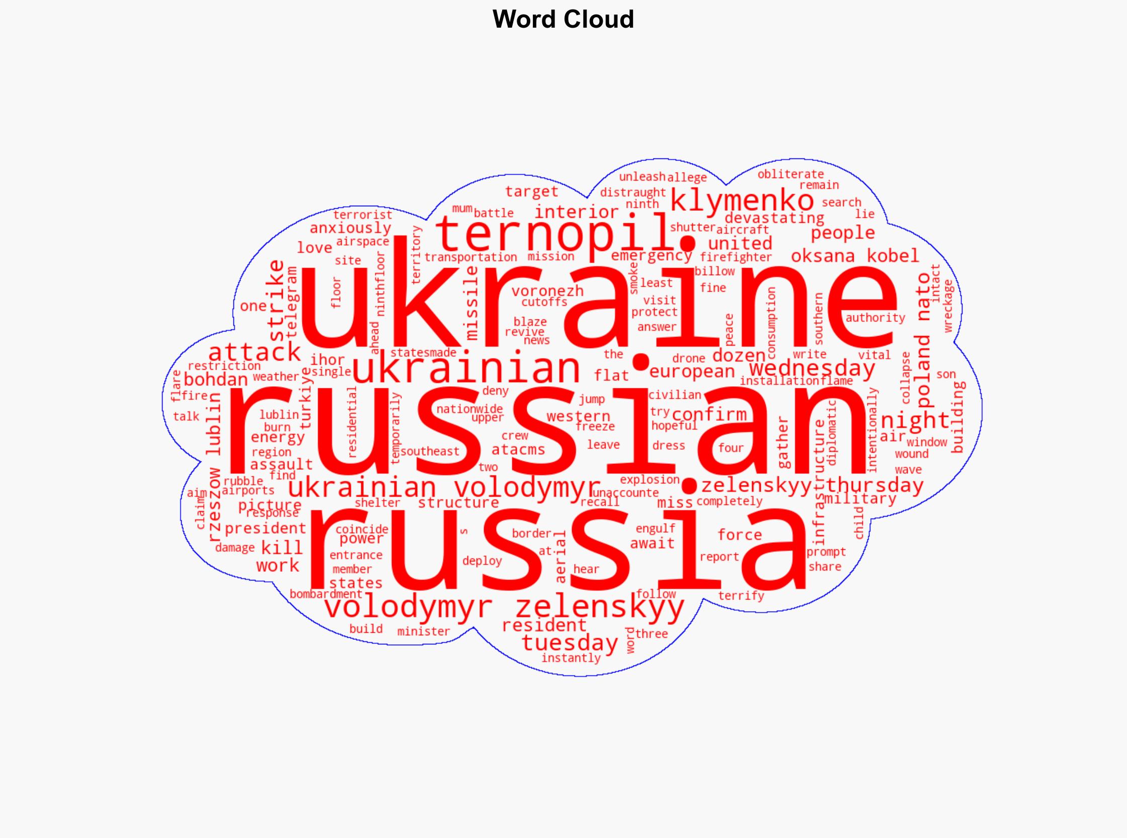 Russian air strikes kill 26 in devastating attack on Ukraines Ternopil - Al Jazeera English - Image 1