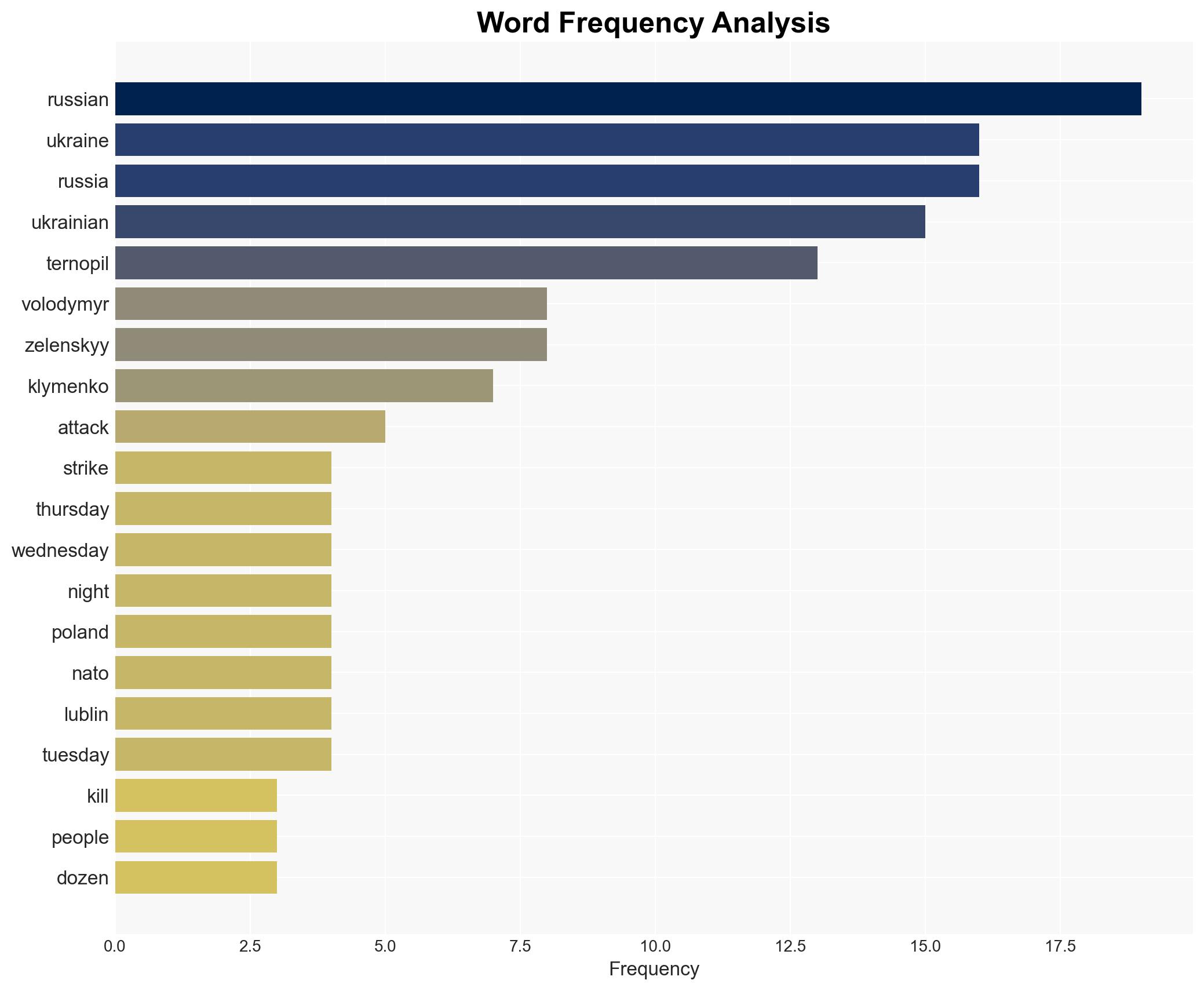 Russian air strikes kill 26 in devastating attack on Ukraines Ternopil - Al Jazeera English - Image 3
