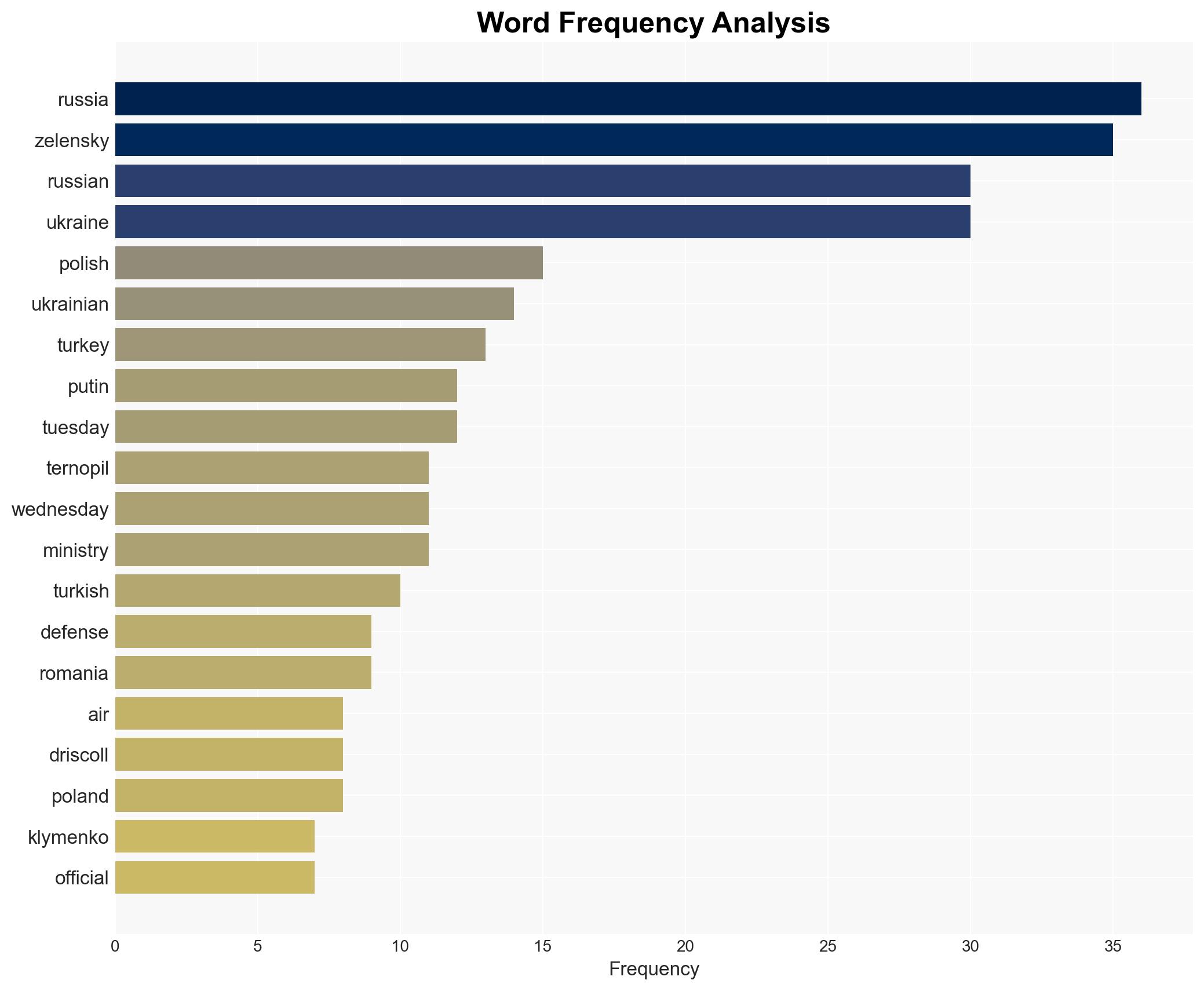 Russian apartment attack leaves at least 25 dead in western Ukraine - New York Post - Image 3