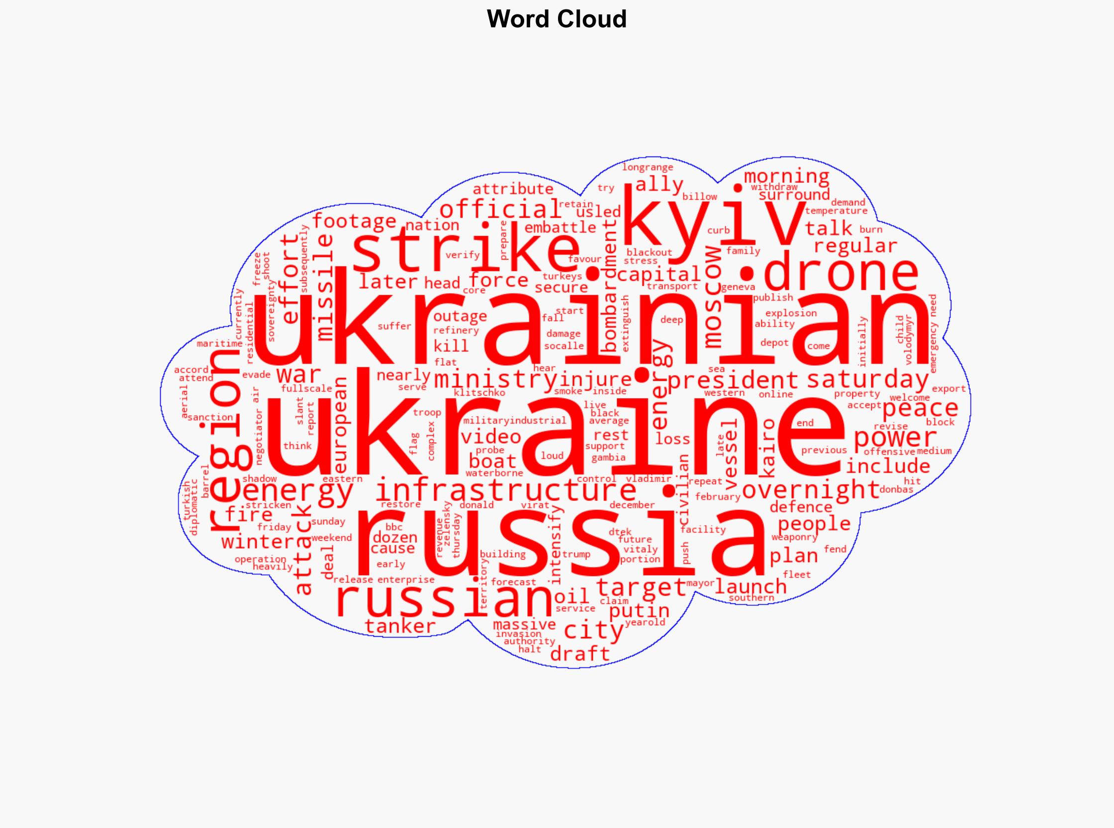 Russian drone strike hits Kyiv residential areas despite peace moves - Image 1