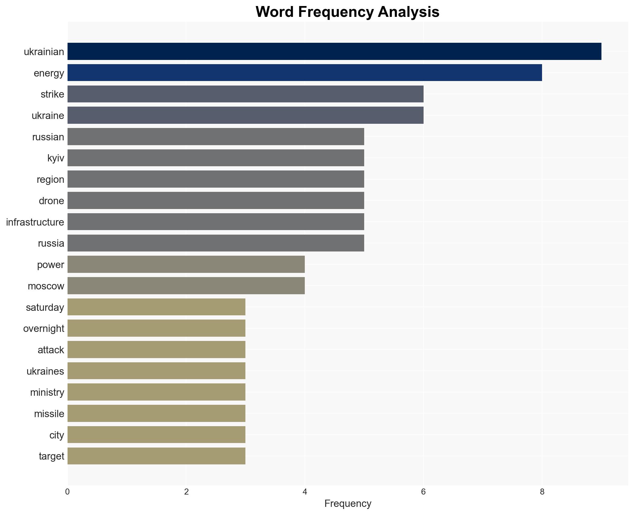 Russian drone strike hits Kyiv residential areas despite peace moves - Image 3