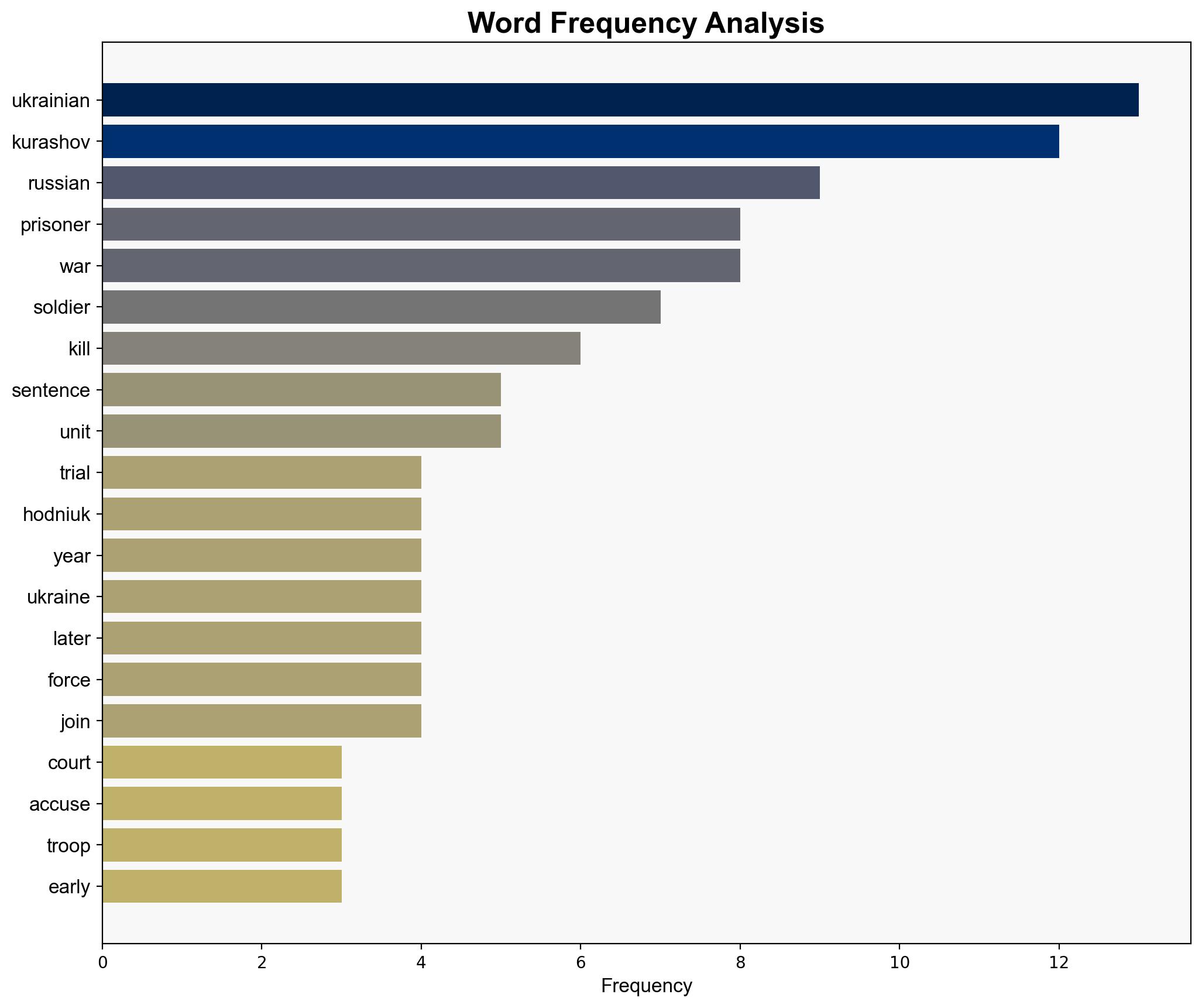 Russian soldier sentenced to life in jail in unprecedented Ukrainian trial - BBC News - Image 3