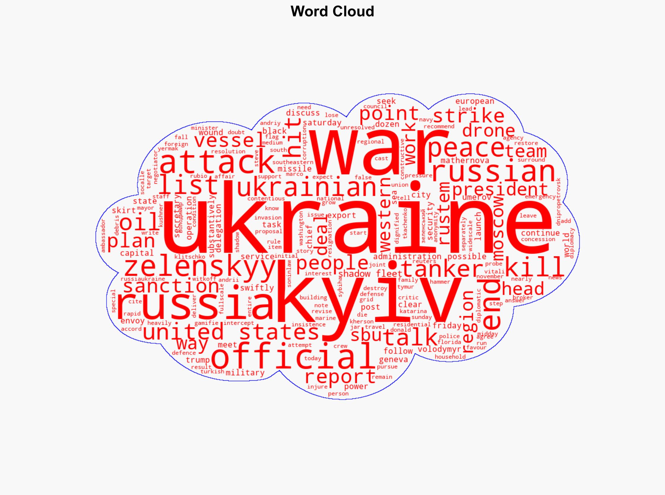 Russian strikes on Kyiv kill three as Ukraine envoys travel to US for talks - Image 1