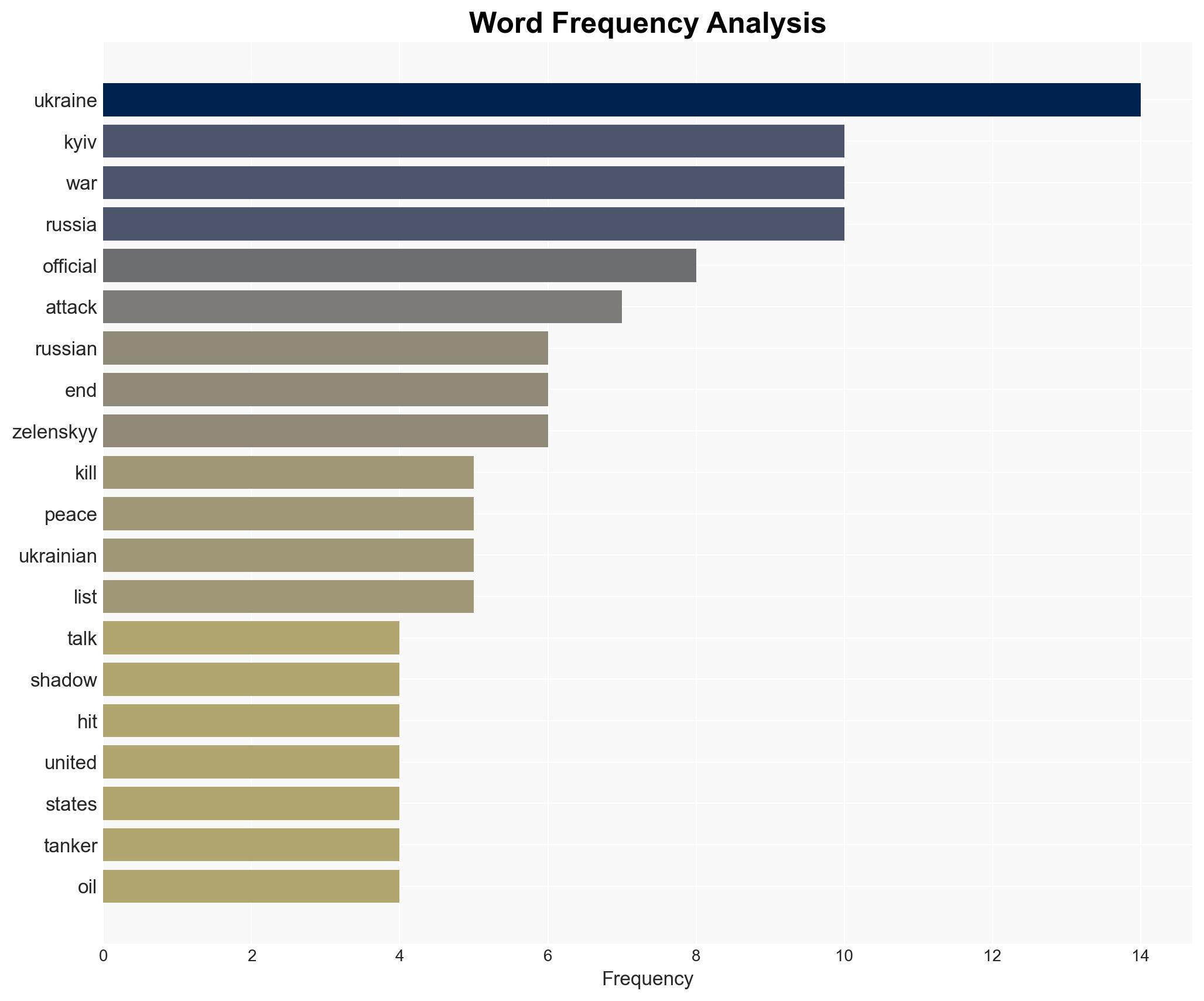 Russian strikes on Kyiv kill three as Ukraine envoys travel to US for talks - Image 3
