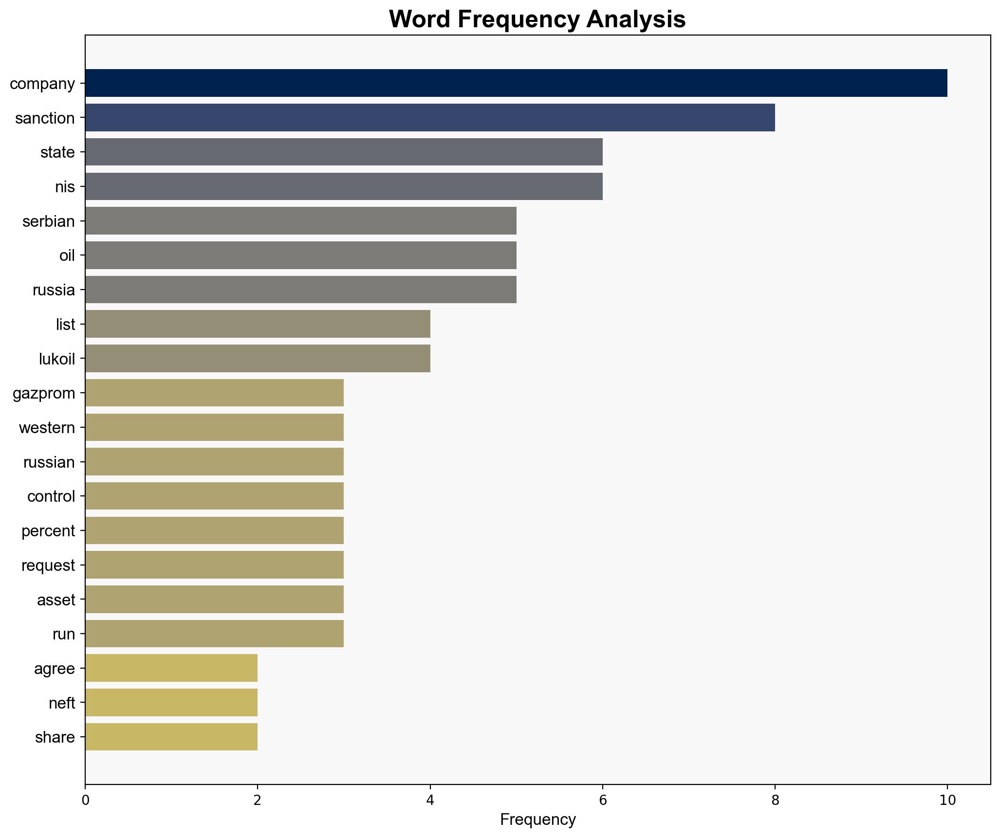 Russians agree to quit Serbian oil company as US sanctions bite - Al Jazeera English - Image 3