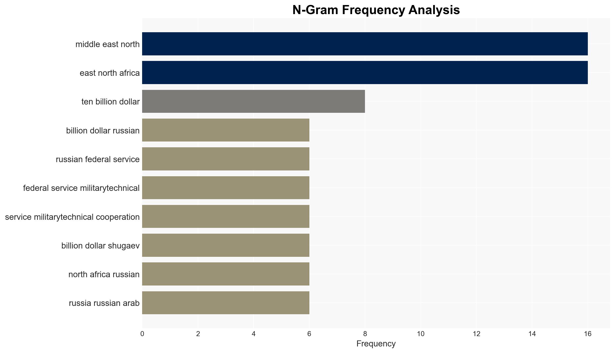 Russia's Arms Contracts With Arab States Amount to Tens of Billions of Dollars - Official - Sputnikglobe.com - Image 4