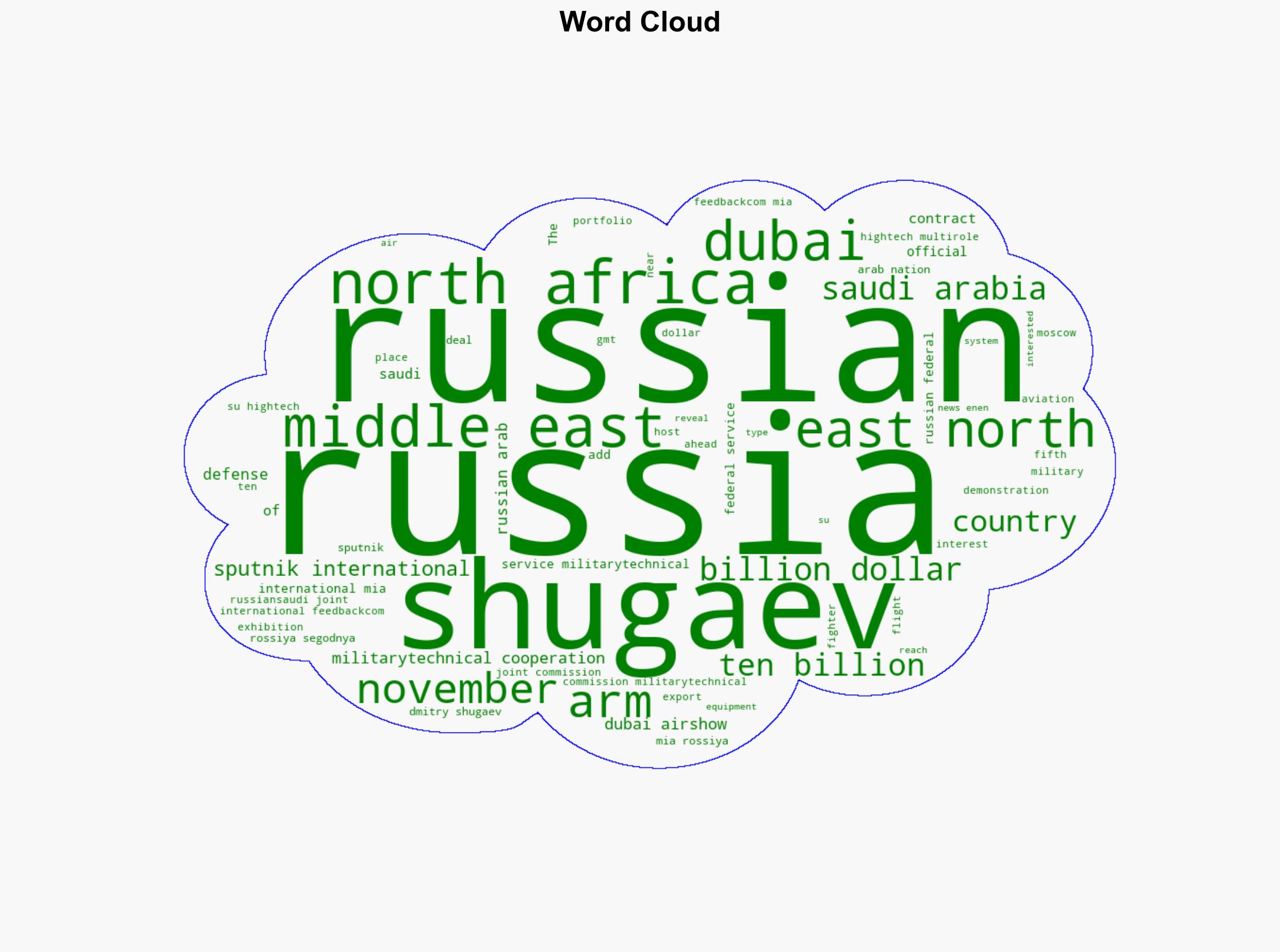 Russia's Arms Contracts With Arab States Amount to Tens of Billions of Dollars - Official - Sputnikglobe.com - Image 1