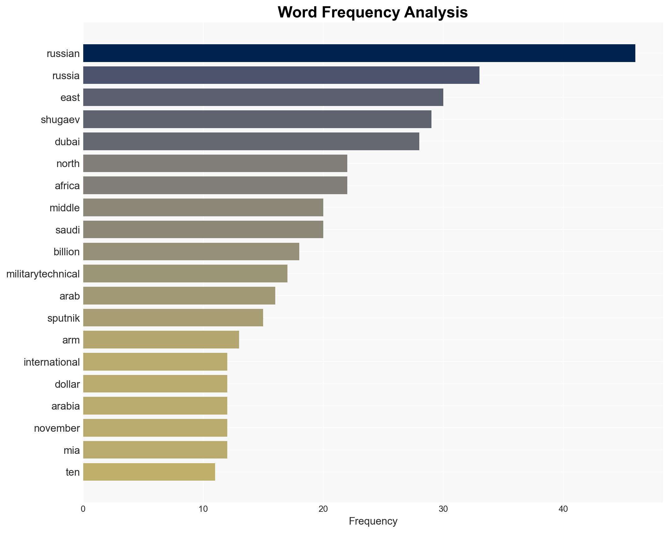 Russia's Arms Contracts With Arab States Amount to Tens of Billions of Dollars - Official - Sputnikglobe.com - Image 3