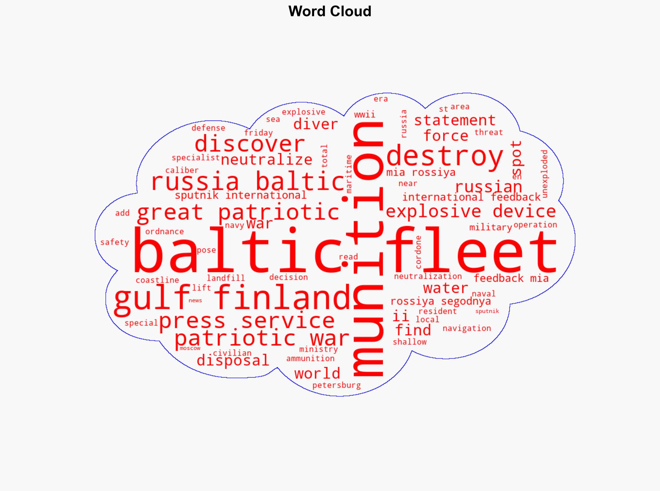 Russia's Baltic Fleet Says Destroyed WWII Munitions in Gulf of Finland - Sputnikglobe.com - Image 1