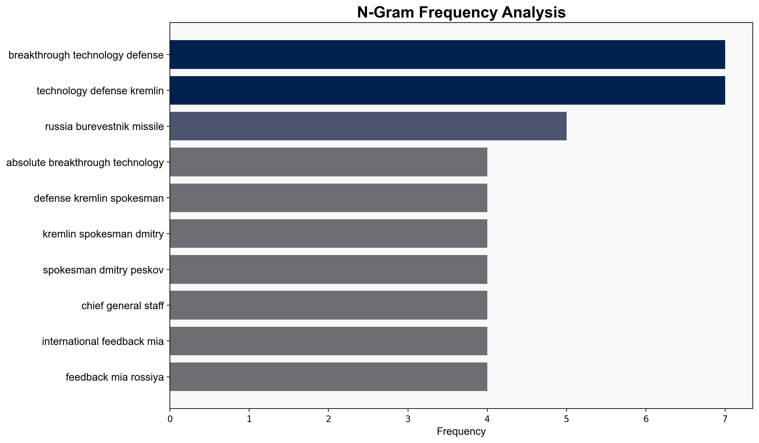 Russia's Burevestnik Missile Breakthrough in Technology Defense - Kremlin - Sputnikglobe.com - Image 4