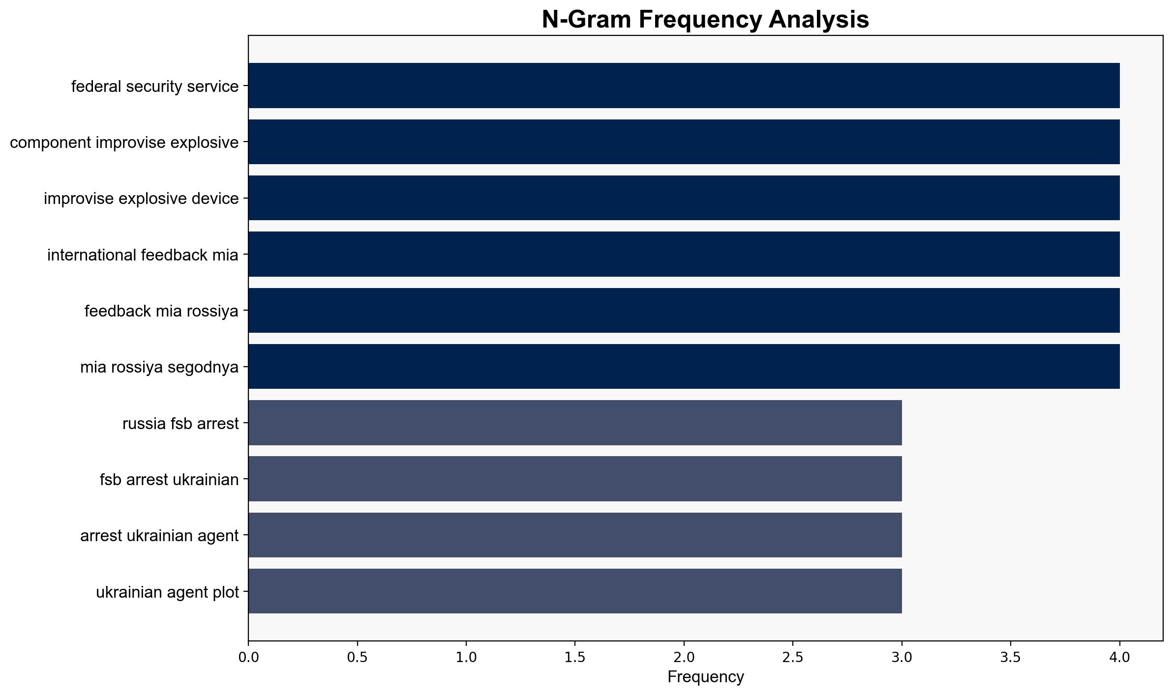 Russia's FSB Arrests Ukrainian Agent for Plotting Railway Bridge Bombing in Stavropol - Sputnikglobe.com - Image 4