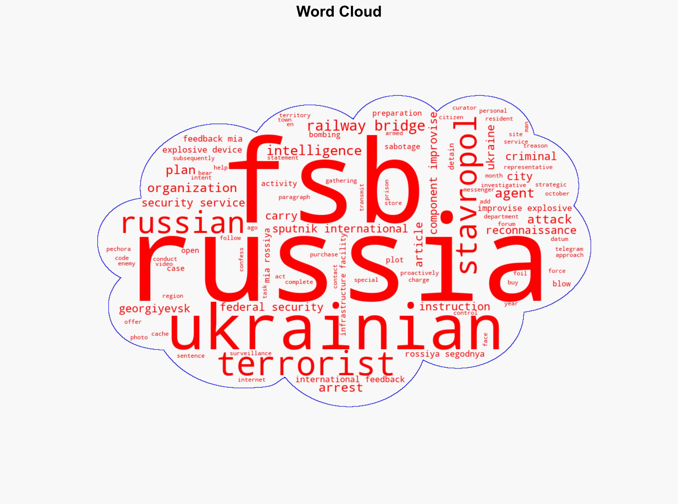 Russia's FSB Arrests Ukrainian Agent for Plotting Railway Bridge Bombing in Stavropol - Sputnikglobe.com - Image 1