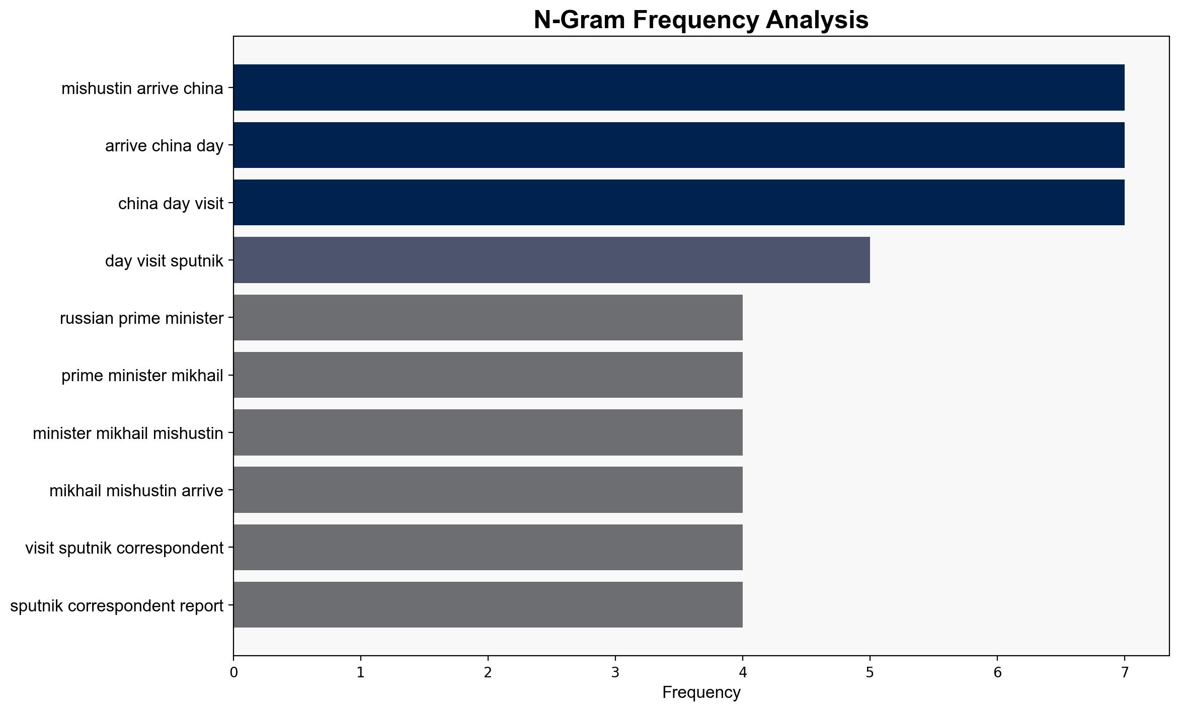 Russia's Mishustin Arrives in China for 2-Day Visit - Sputnikglobe.com - Image 4