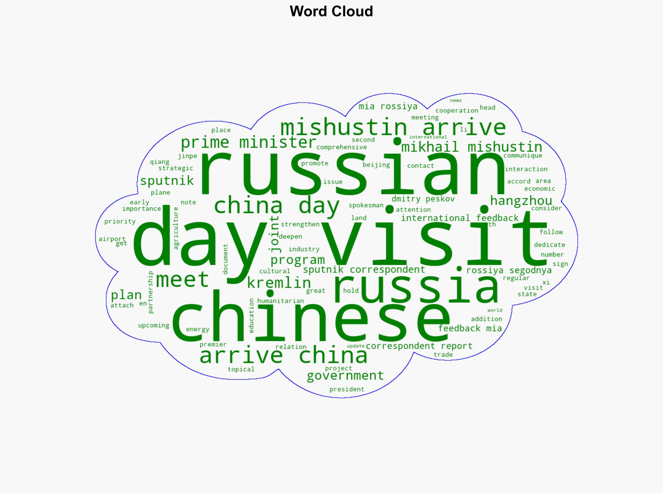 Russia's Mishustin Arrives in China for 2-Day Visit - Sputnikglobe.com - Image 1