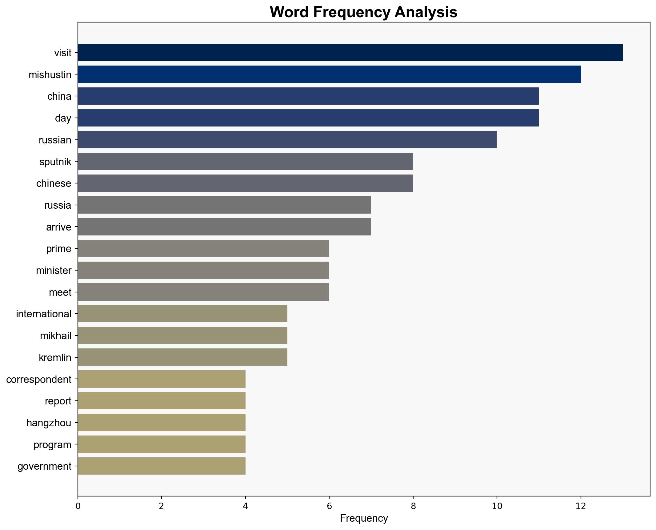 Russia's Mishustin Arrives in China for 2-Day Visit - Sputnikglobe.com - Image 3