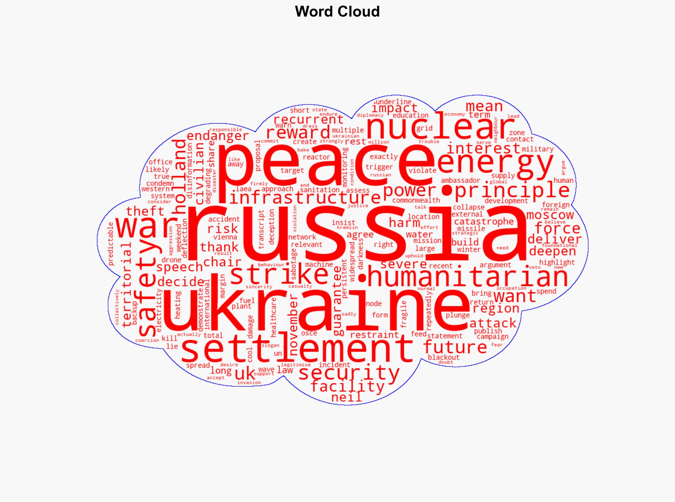 Russia's attacks on Ukraine's energy infrastructure deepen humanitarian harm and endanger nuclear safety UK statement to the OSCE - Globalsecurity.org - Image 1