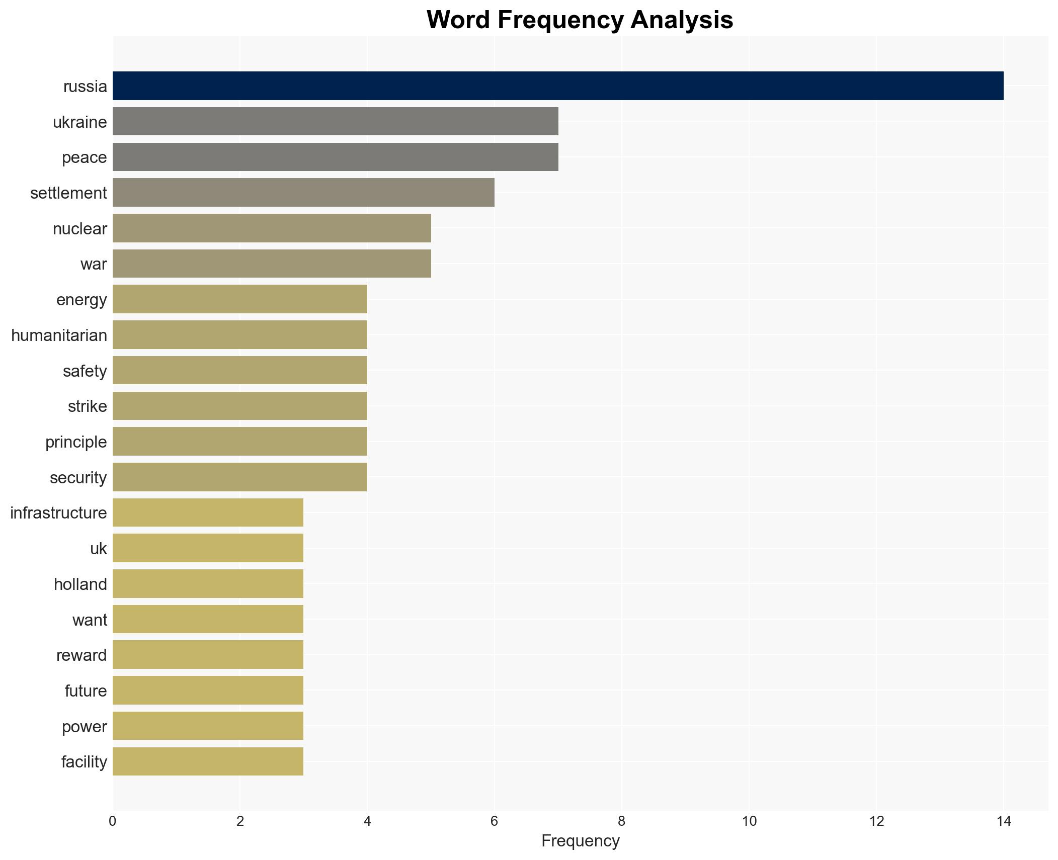 Russia's attacks on Ukraine's energy infrastructure deepen humanitarian harm and endanger nuclear safety UK statement to the OSCE - Globalsecurity.org - Image 3