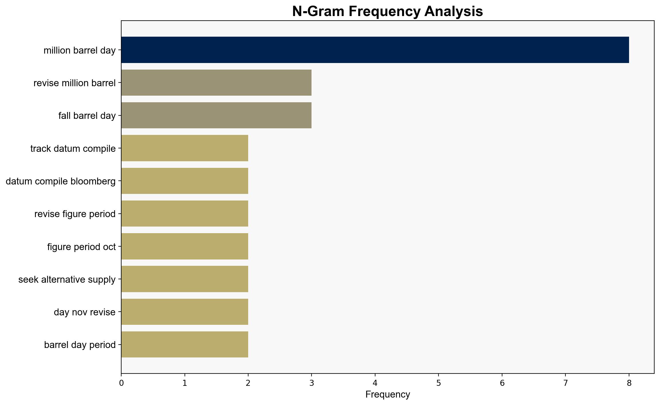 Russia's crude deliveries plunge as US sanctions begin to bite - The Times of India - Image 4