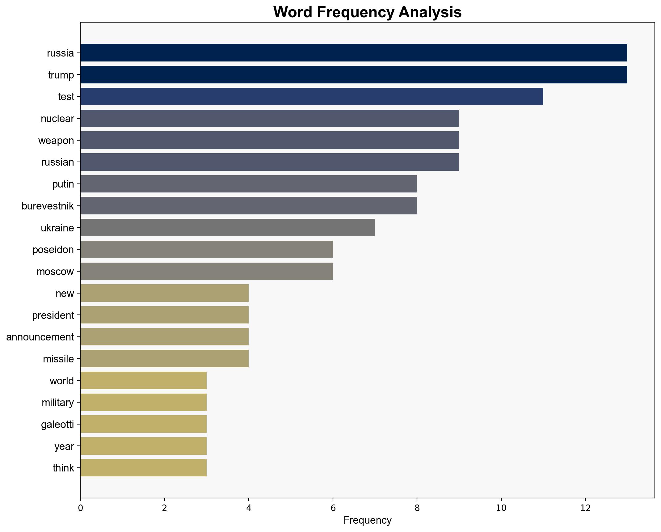 Russia's new nuclear weapons - real threat or Putin bluster - BBC News - Image 3