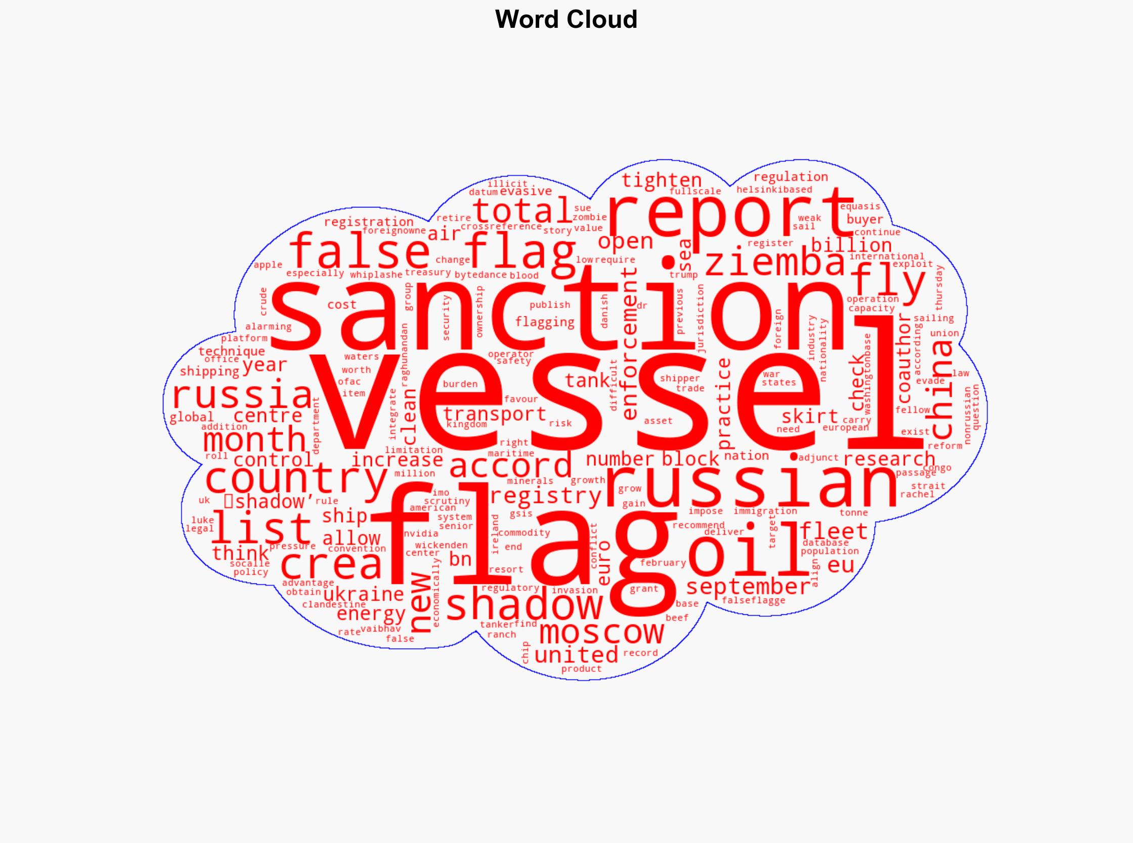 Russias shadow vessels using false flags to skirt sanctions report says - Image 1