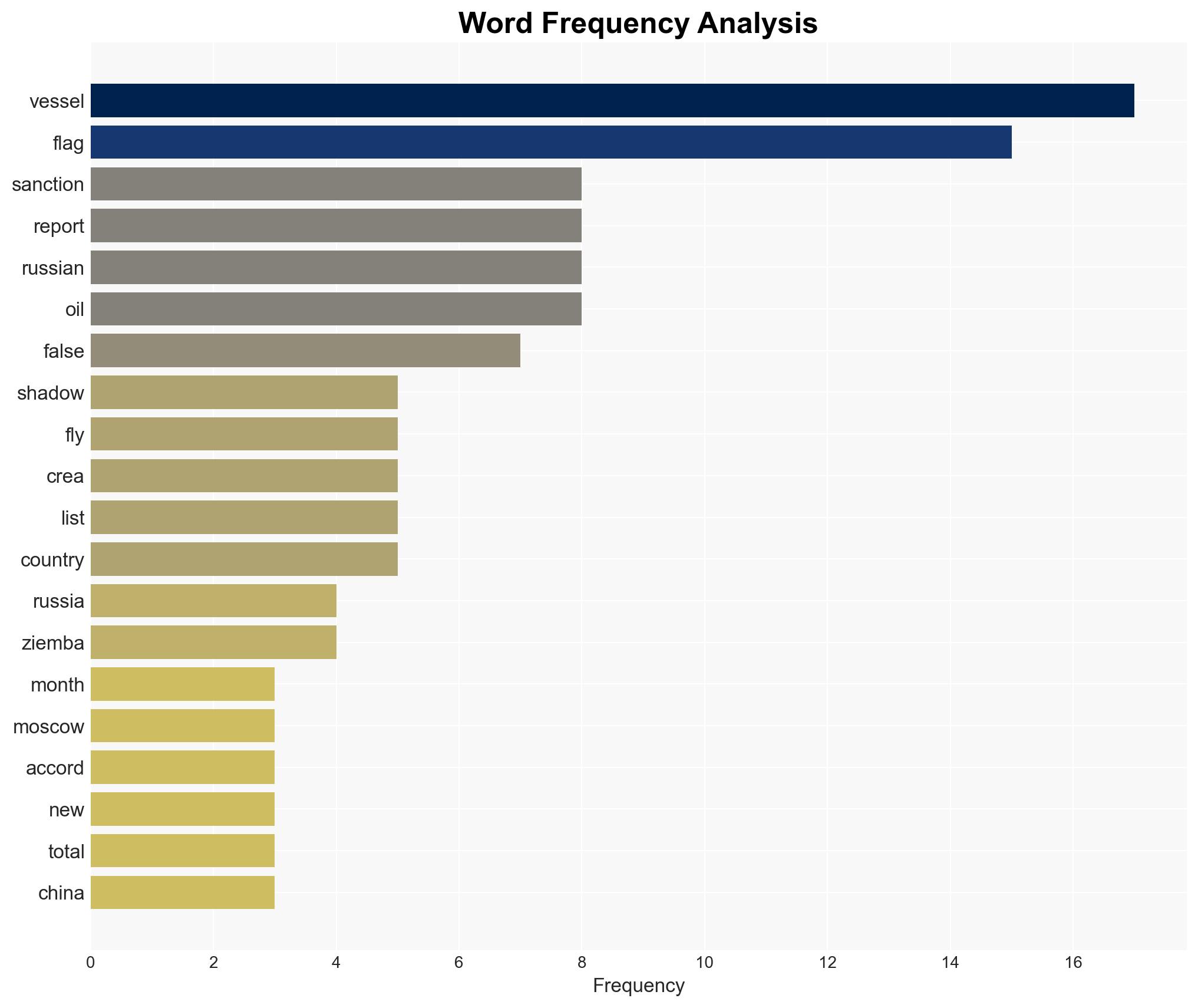 Russias shadow vessels using false flags to skirt sanctions report says - Image 3