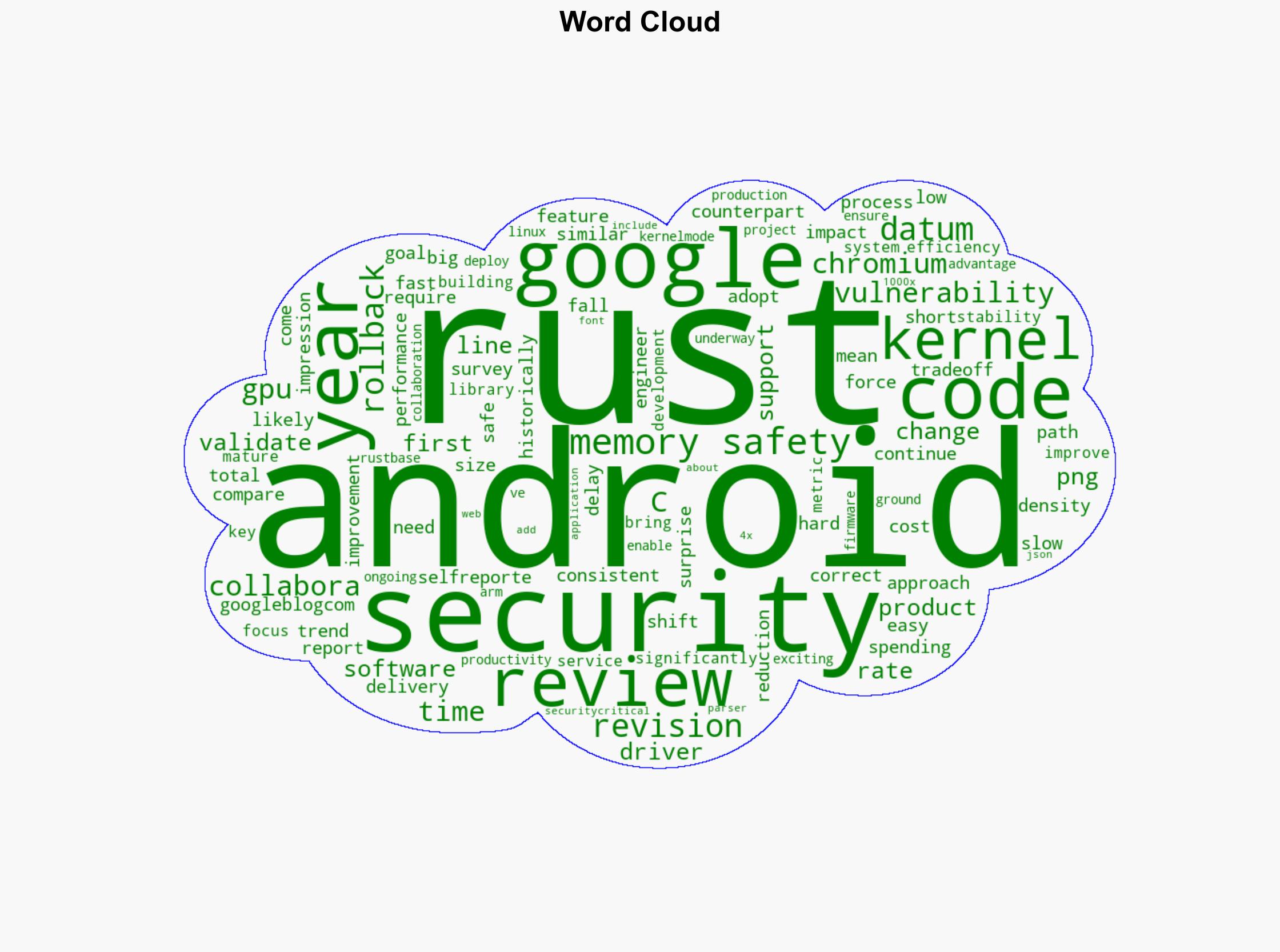 Rust in Android More Memory Safety Fewer Revisions Fewer Rollbacks Shorter Reviews - Slashdot.org - Image 1