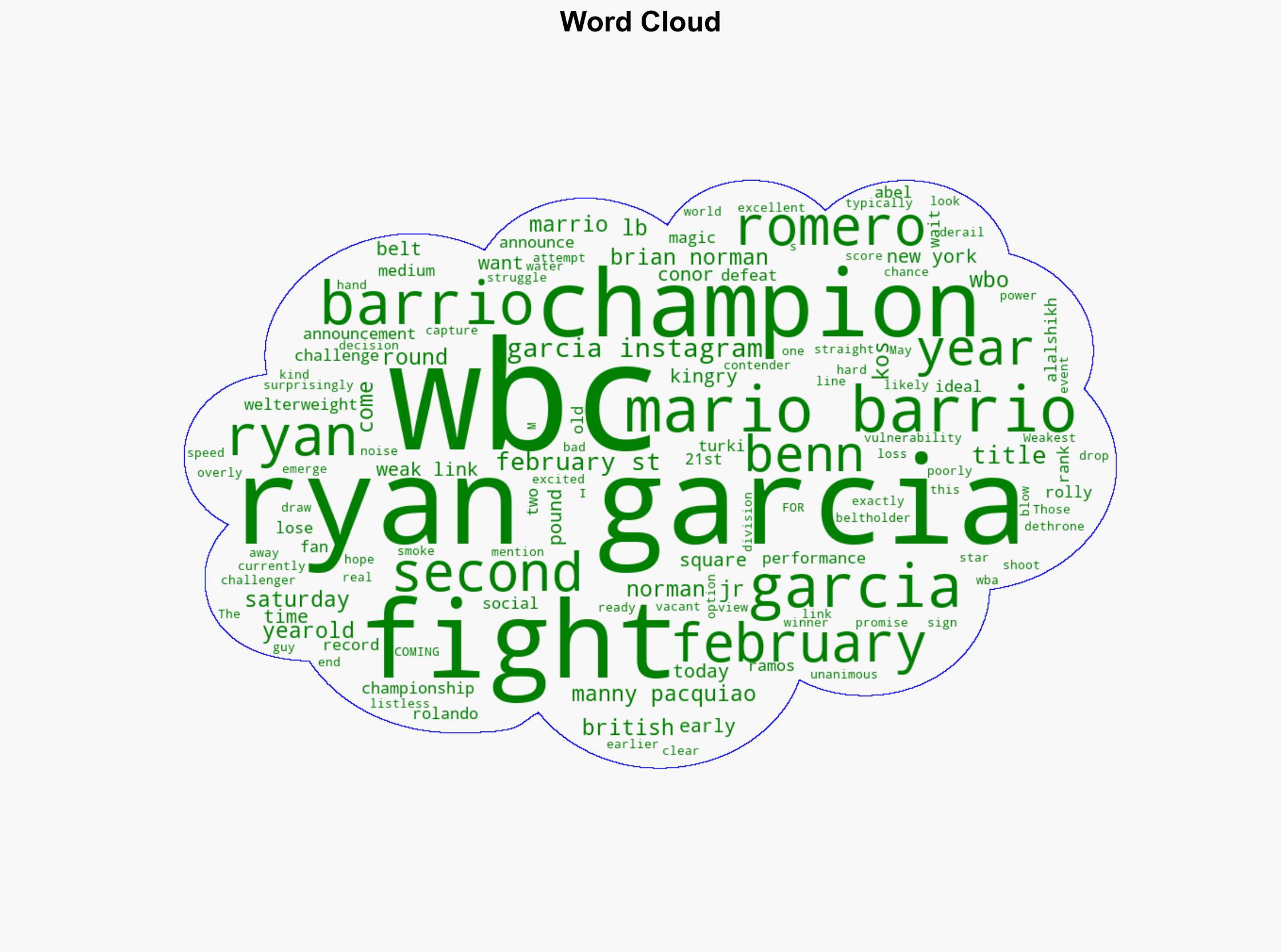 Ryan Garcia Hijacks the WBC Title Shot at 147 Freezing Out Conor Benn and Targeting Mario Barrios on February 21 2026 - Boxingnews24.com - Image 1