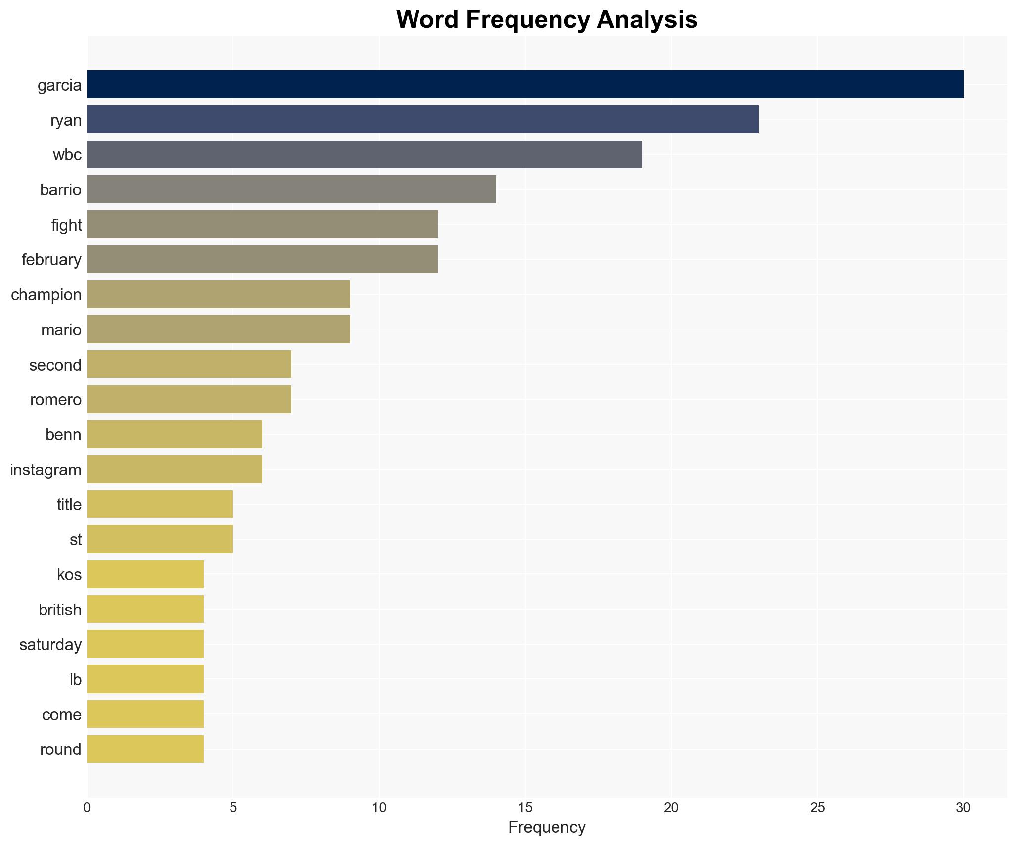 Ryan Garcia Hijacks the WBC Title Shot at 147 Freezing Out Conor Benn and Targeting Mario Barrios on February 21 2026 - Boxingnews24.com - Image 3