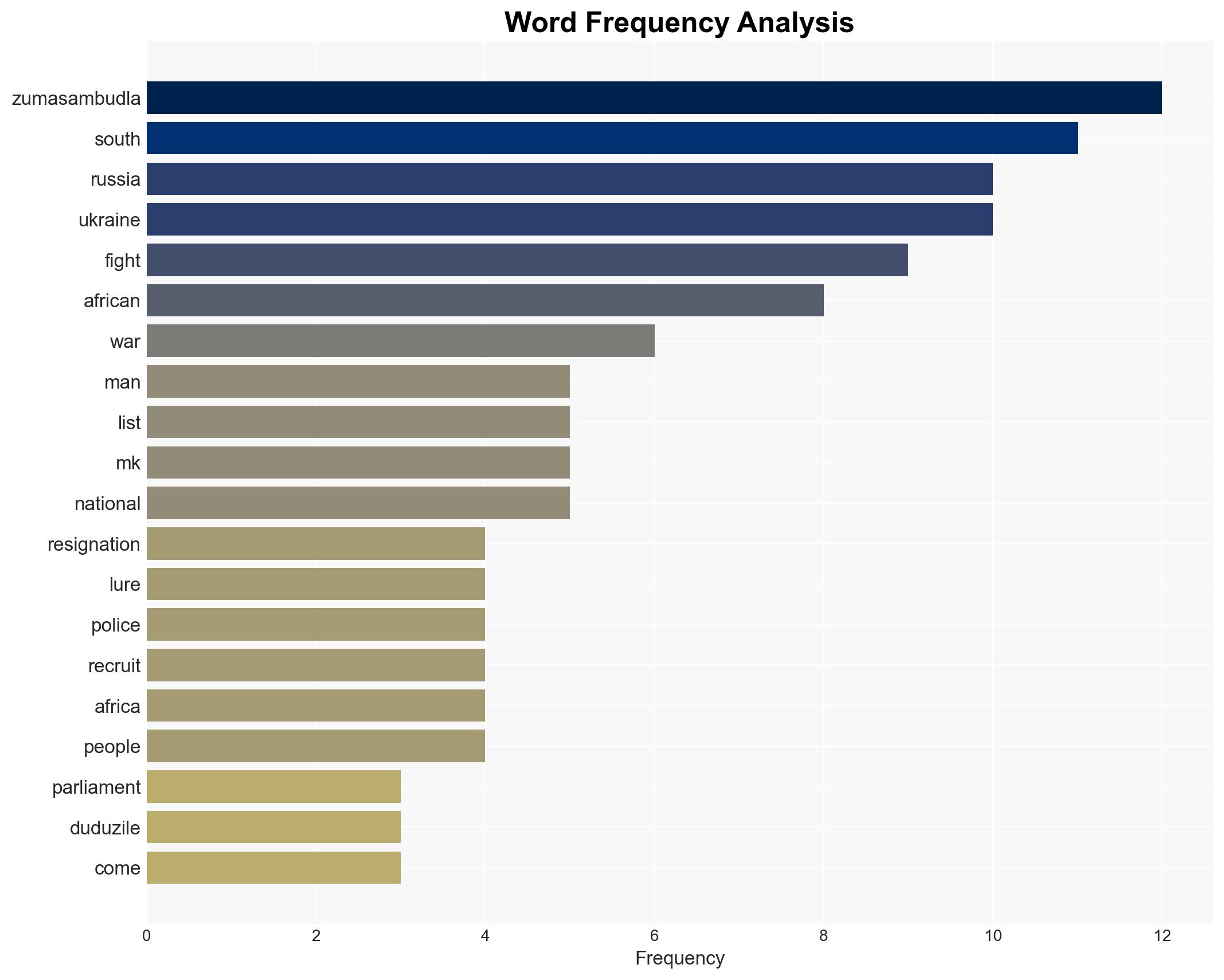 S African ex-leader Zumas daughter quits parliament amid Russia war claims - Image 3